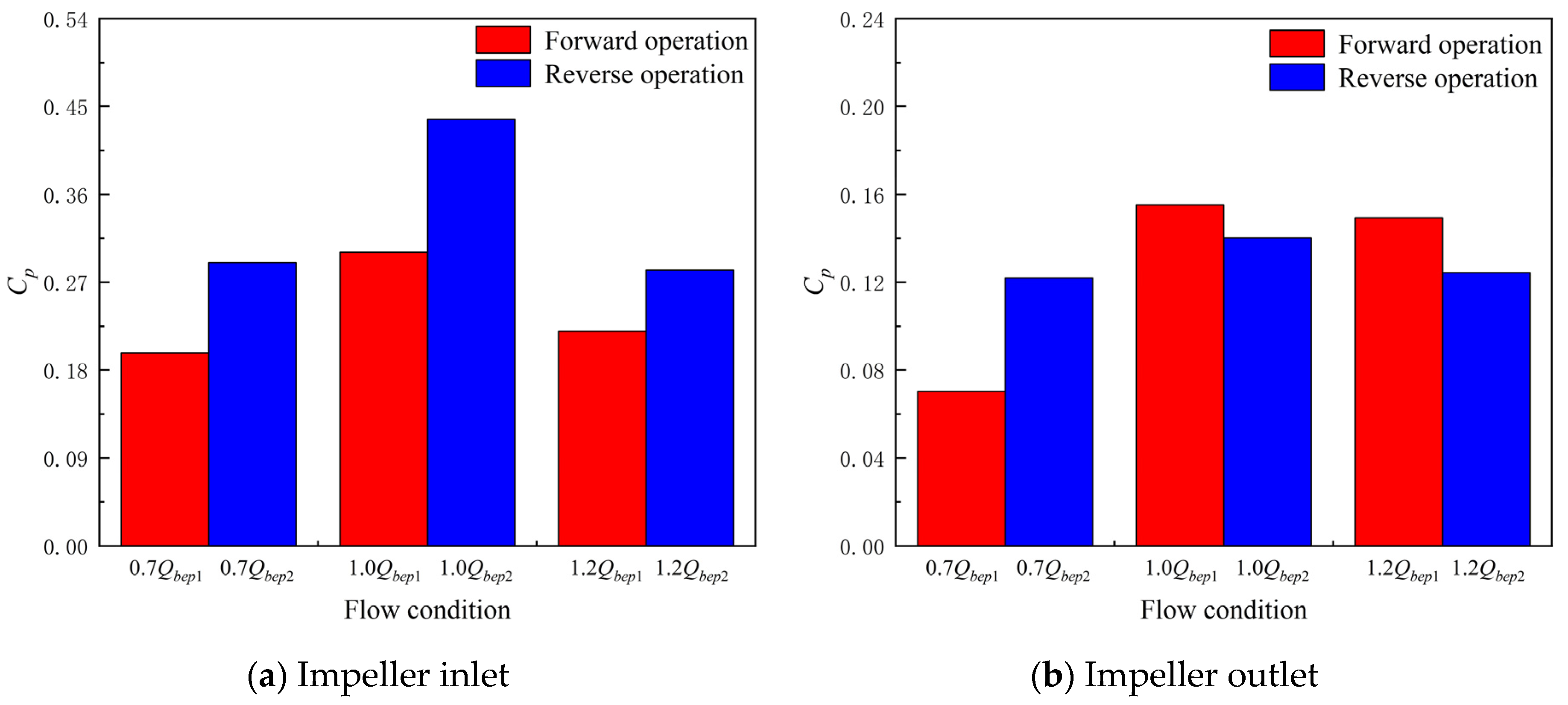 Machines 10 00167 g019 550