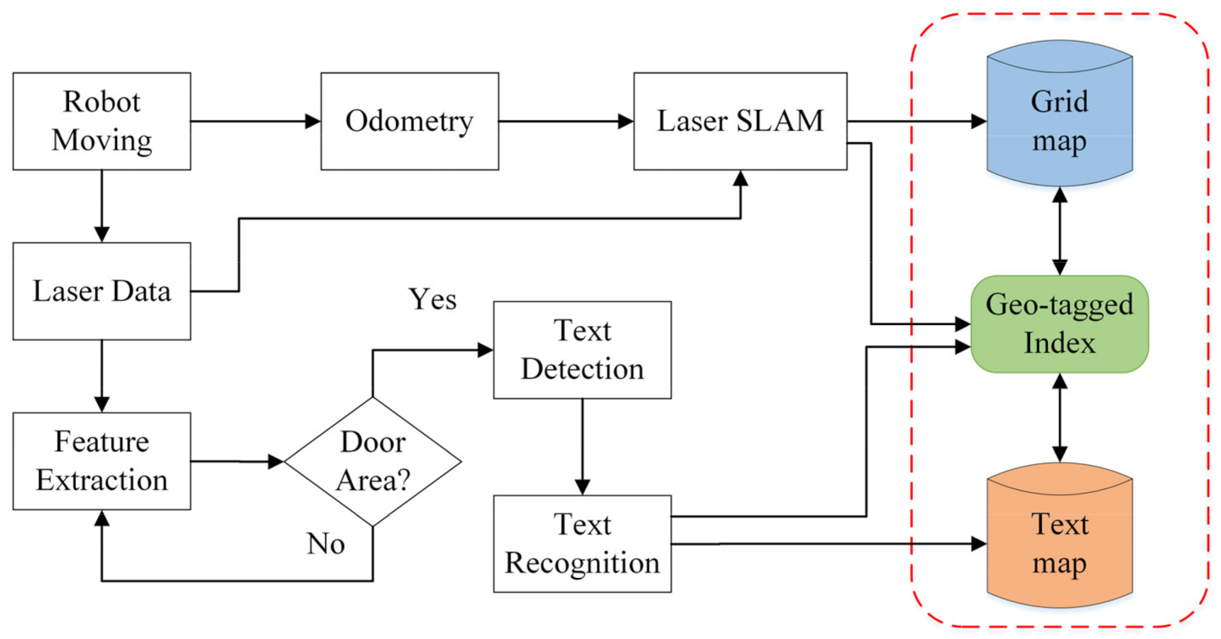 Machines 10 00169 g005 550