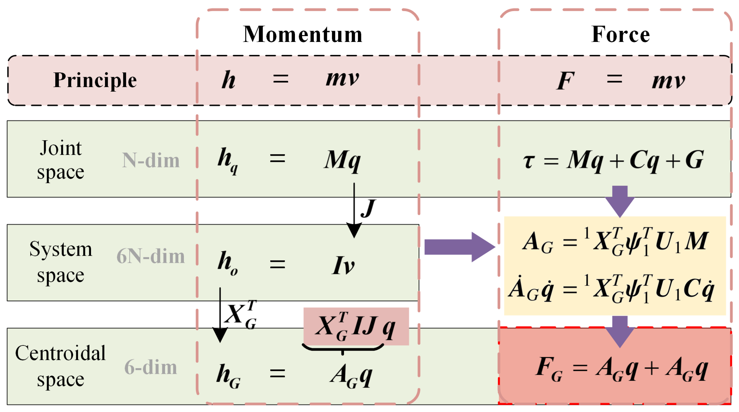Machines 10 00170 g003 550