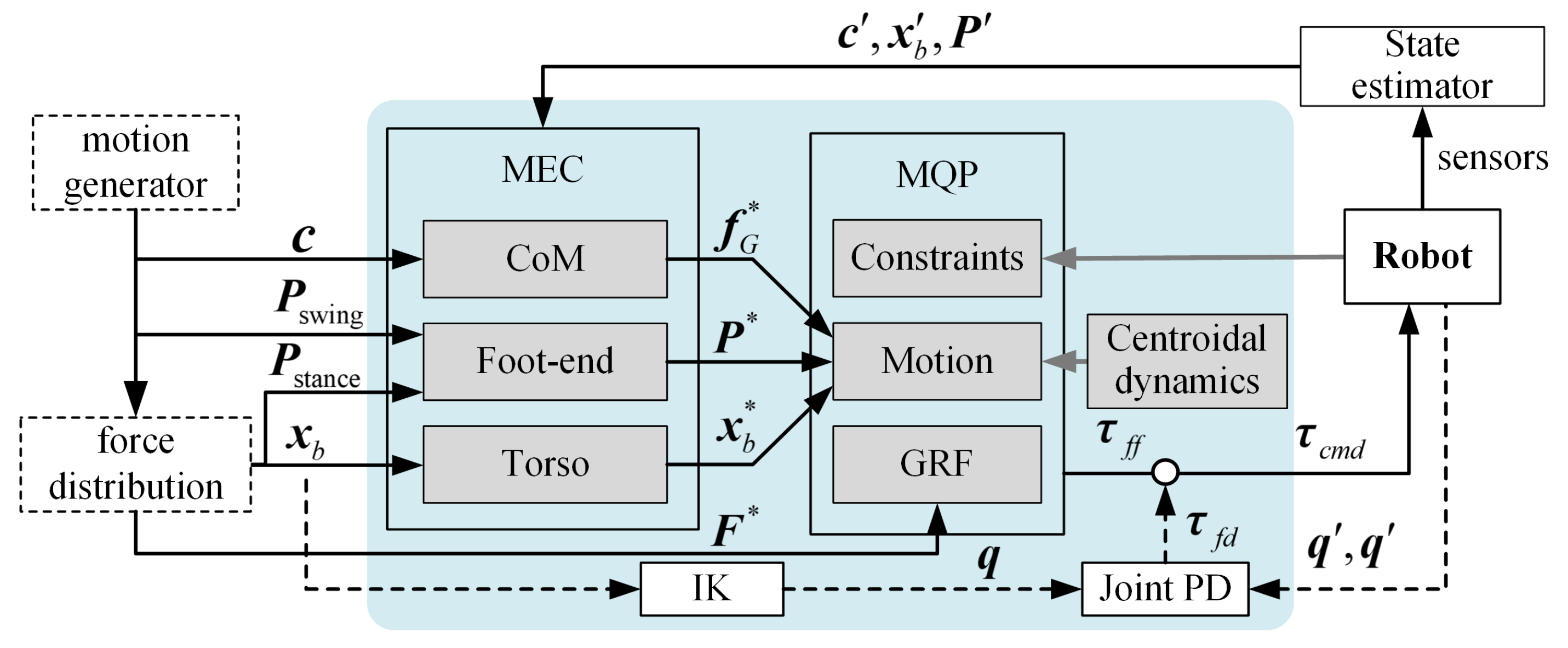Machines 10 00170 g004 550