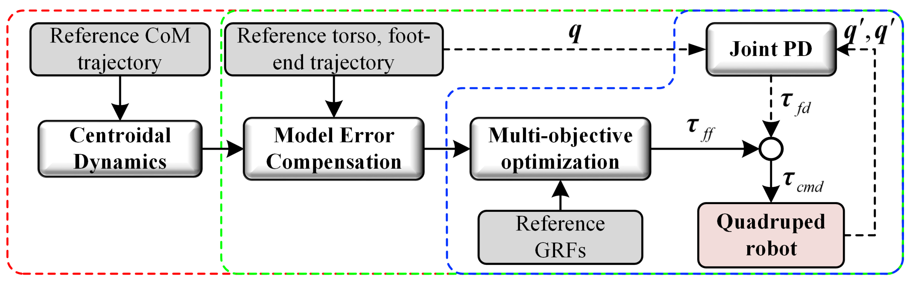 Machines 10 00170 g006 550