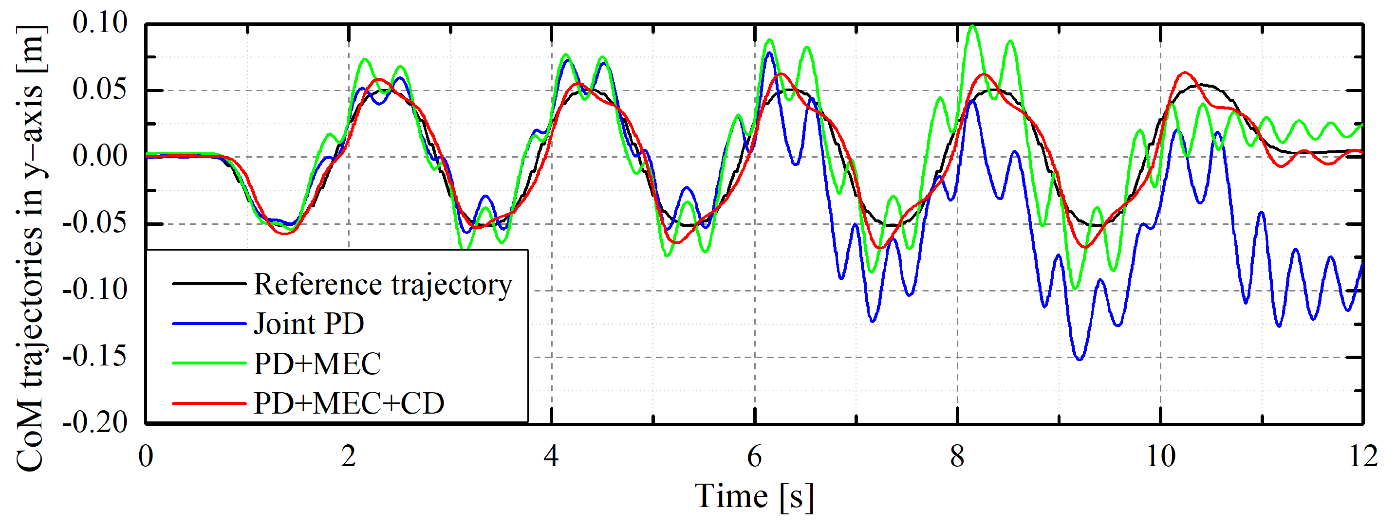 Machines 10 00170 g007 550