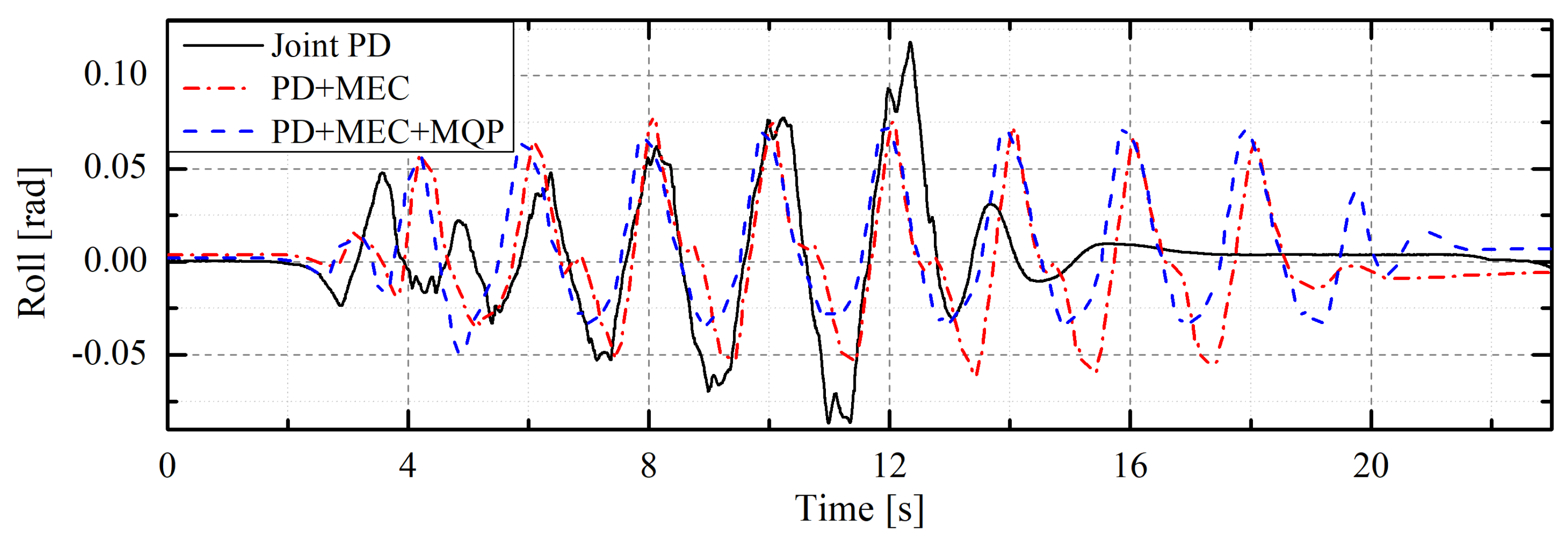 Machines 10 00170 g009 550