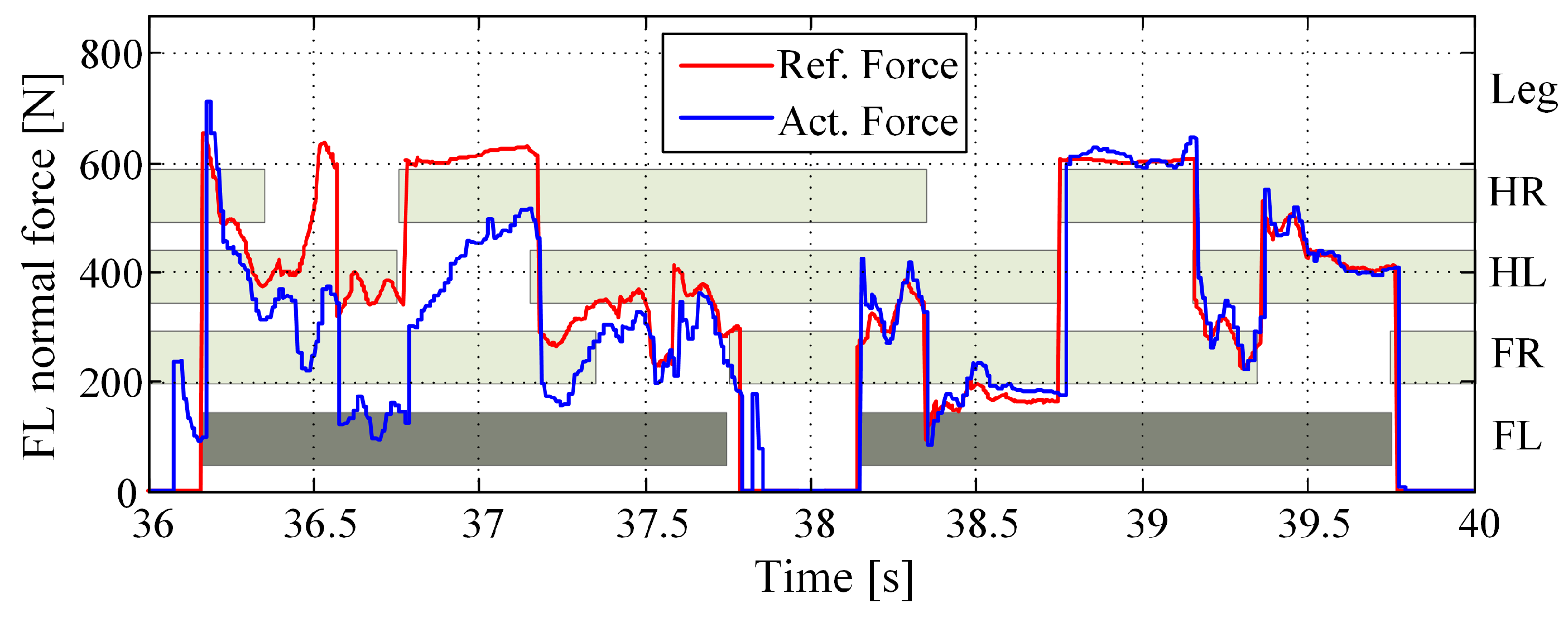 Machines 10 00170 g011 550