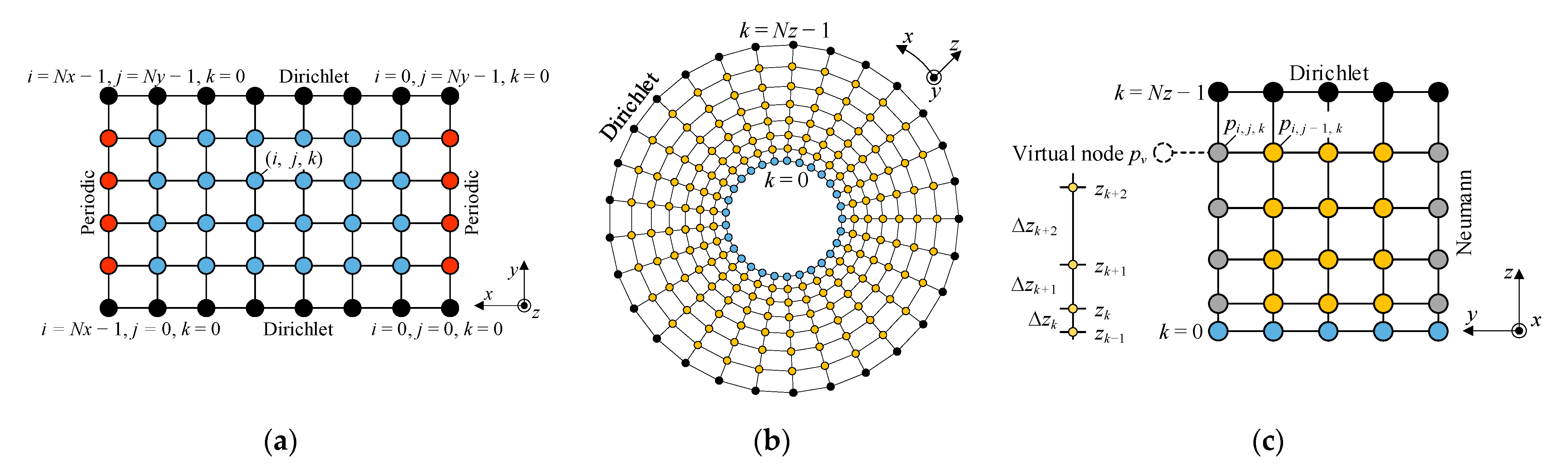 Machines 10 00171 g002 550