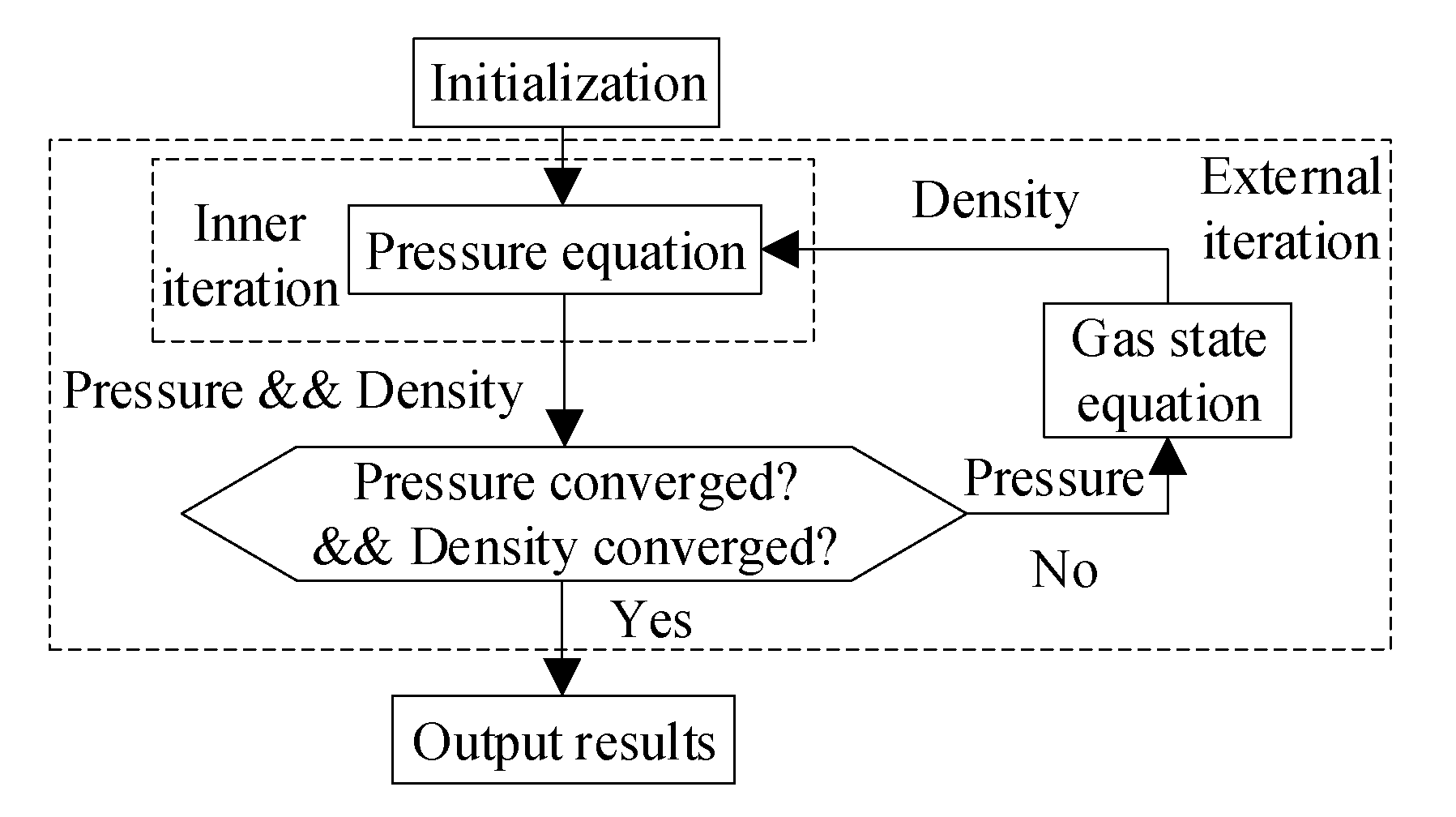 Machines 10 00171 g003 550