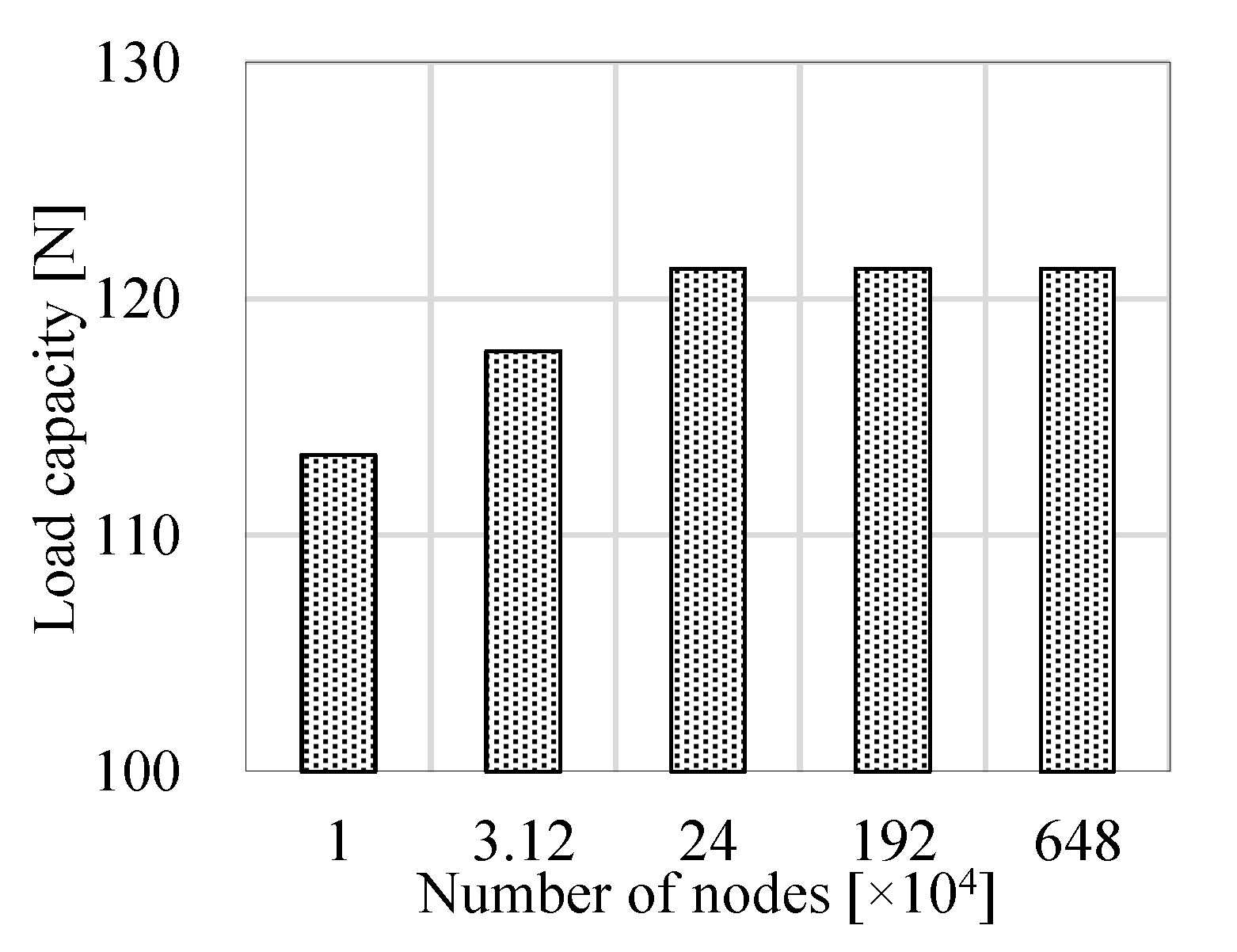 Machines 10 00171 g004 550