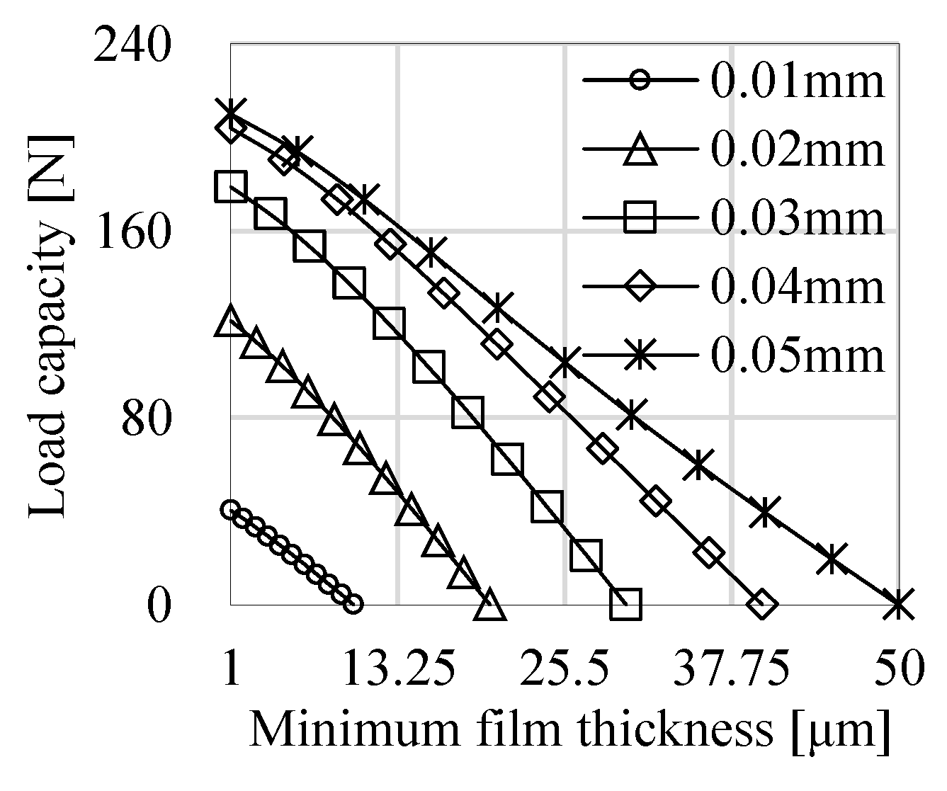 Machines 10 00171 g005 550
