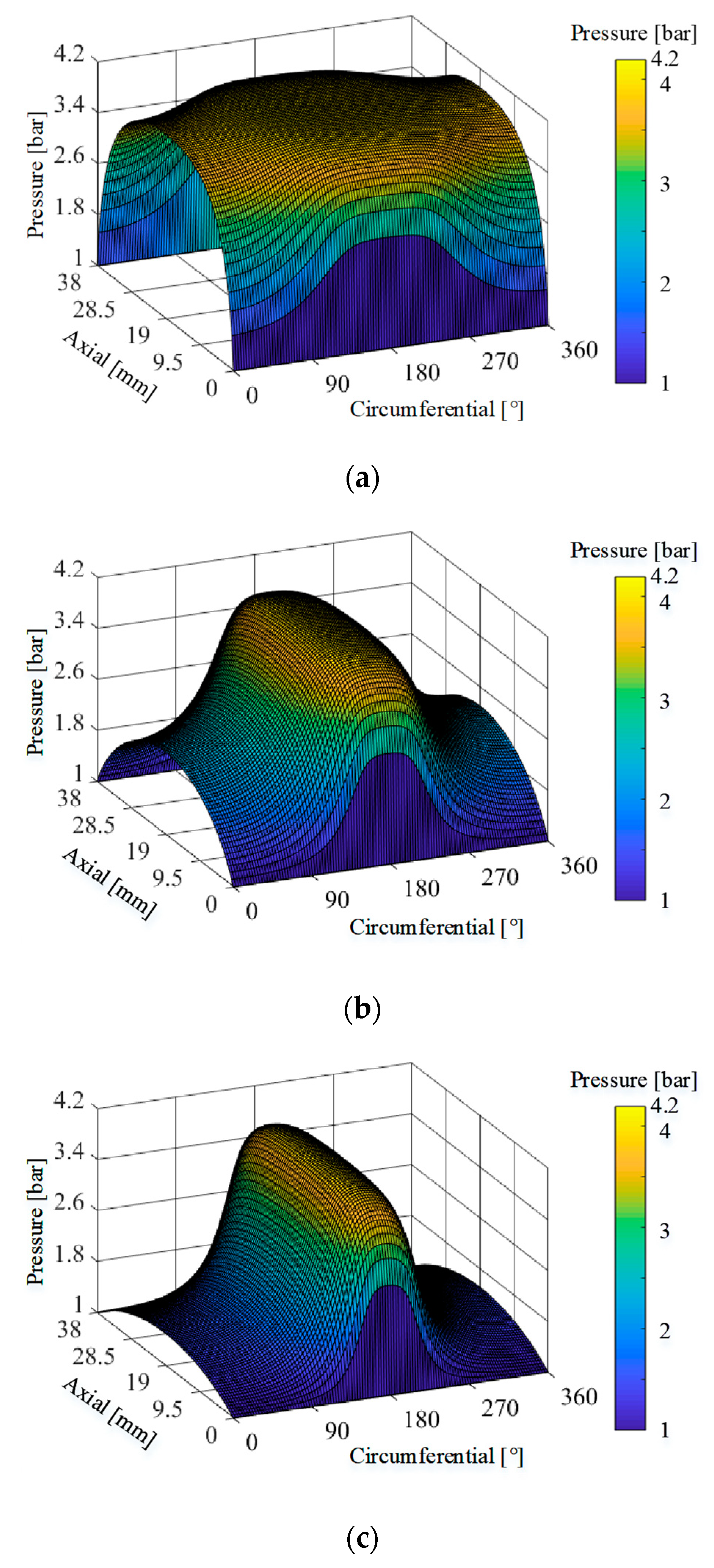 Machines 10 00171 g006 550