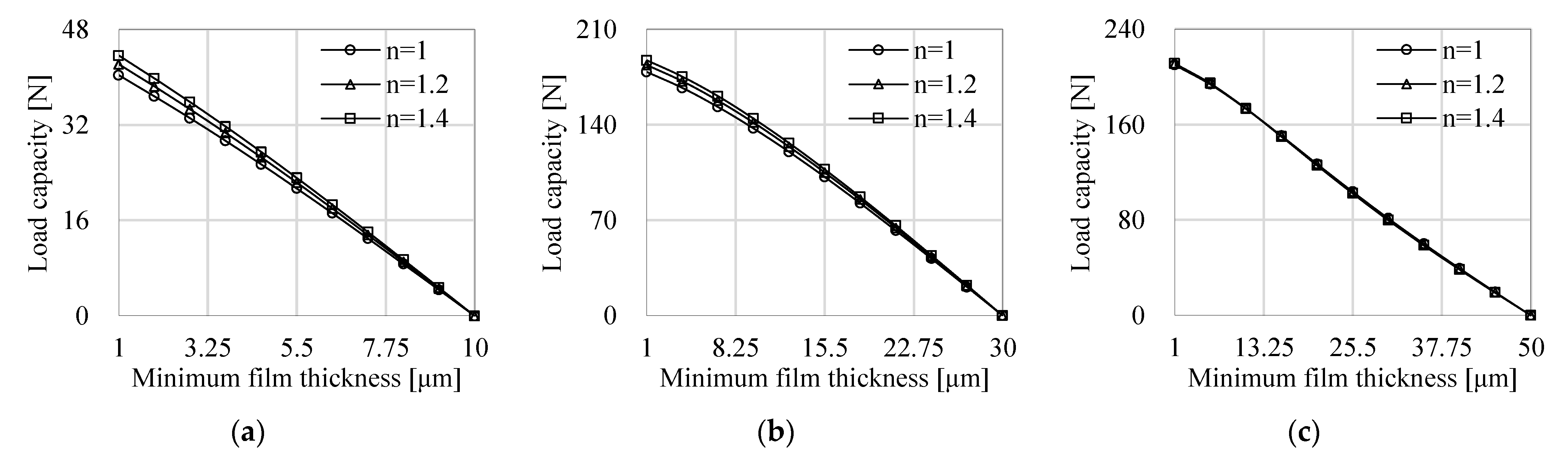 Machines 10 00171 g009 550