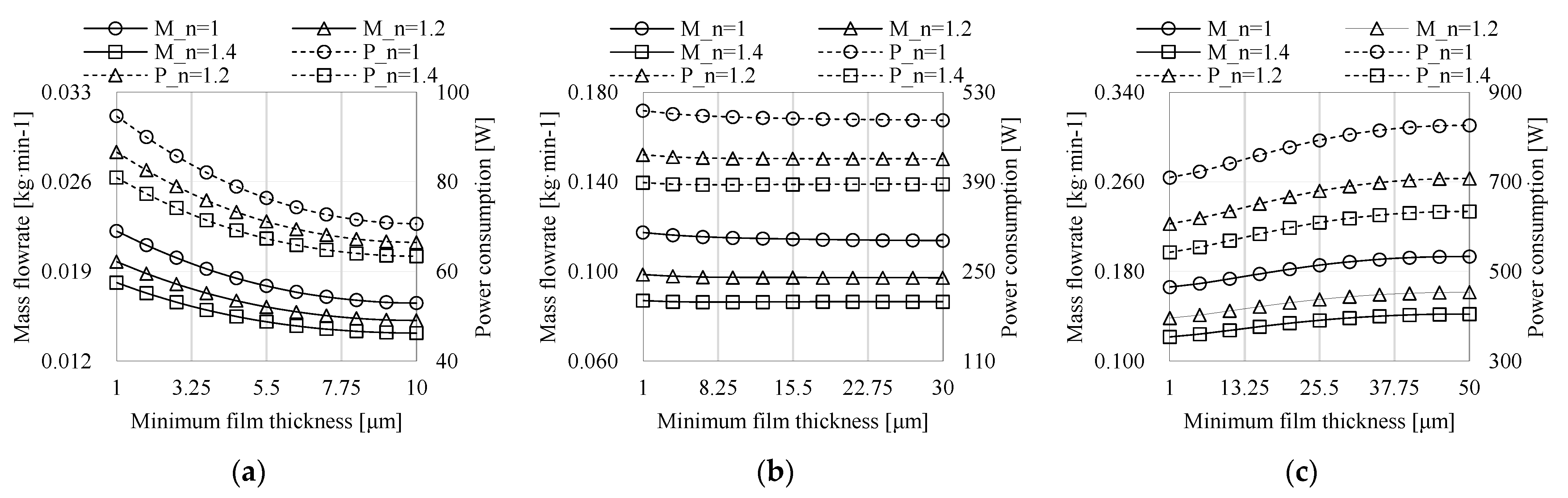 Machines 10 00171 g010 550
