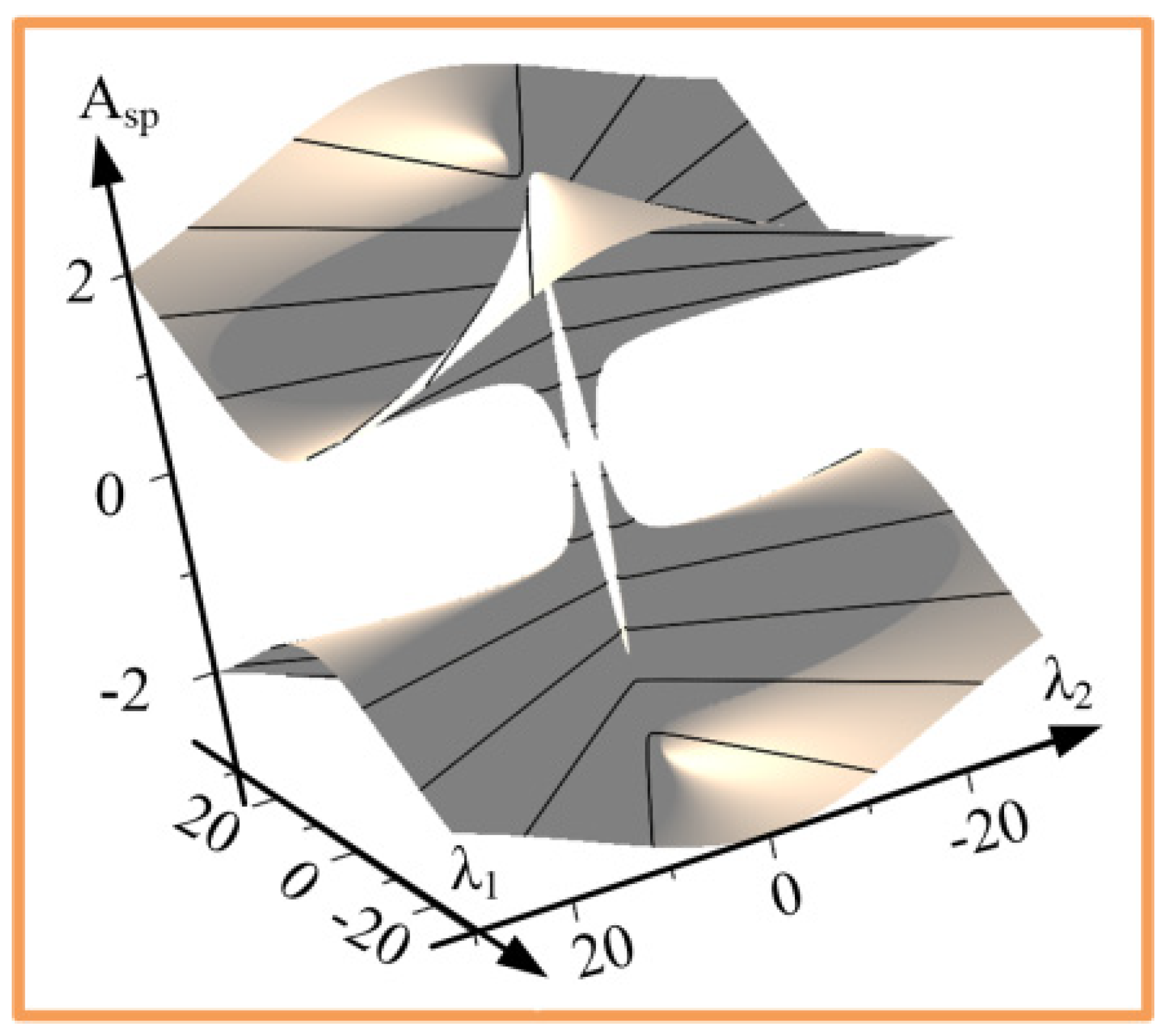 Machines 10 00172 g003 550