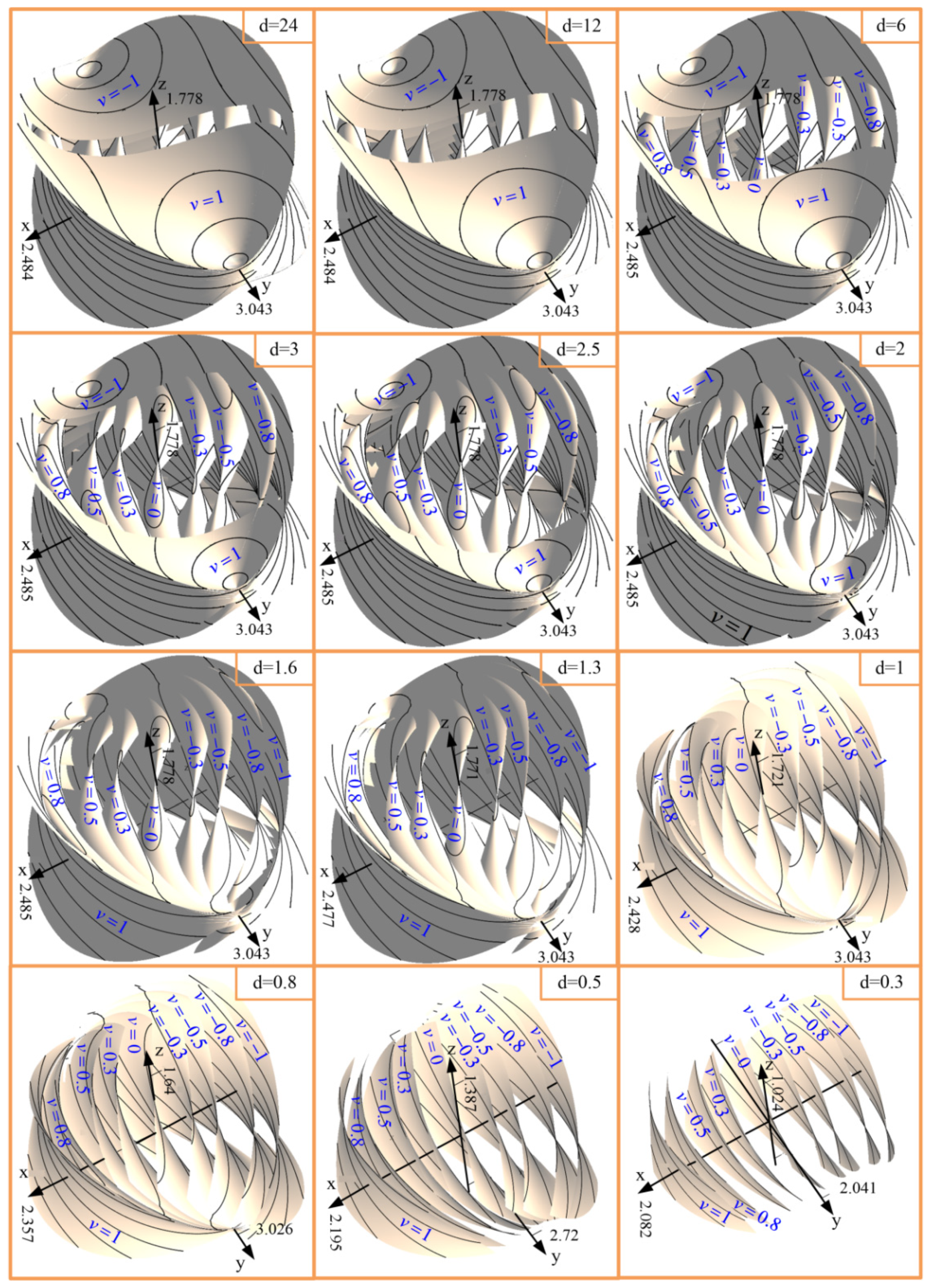 Machines 10 00172 g006 550