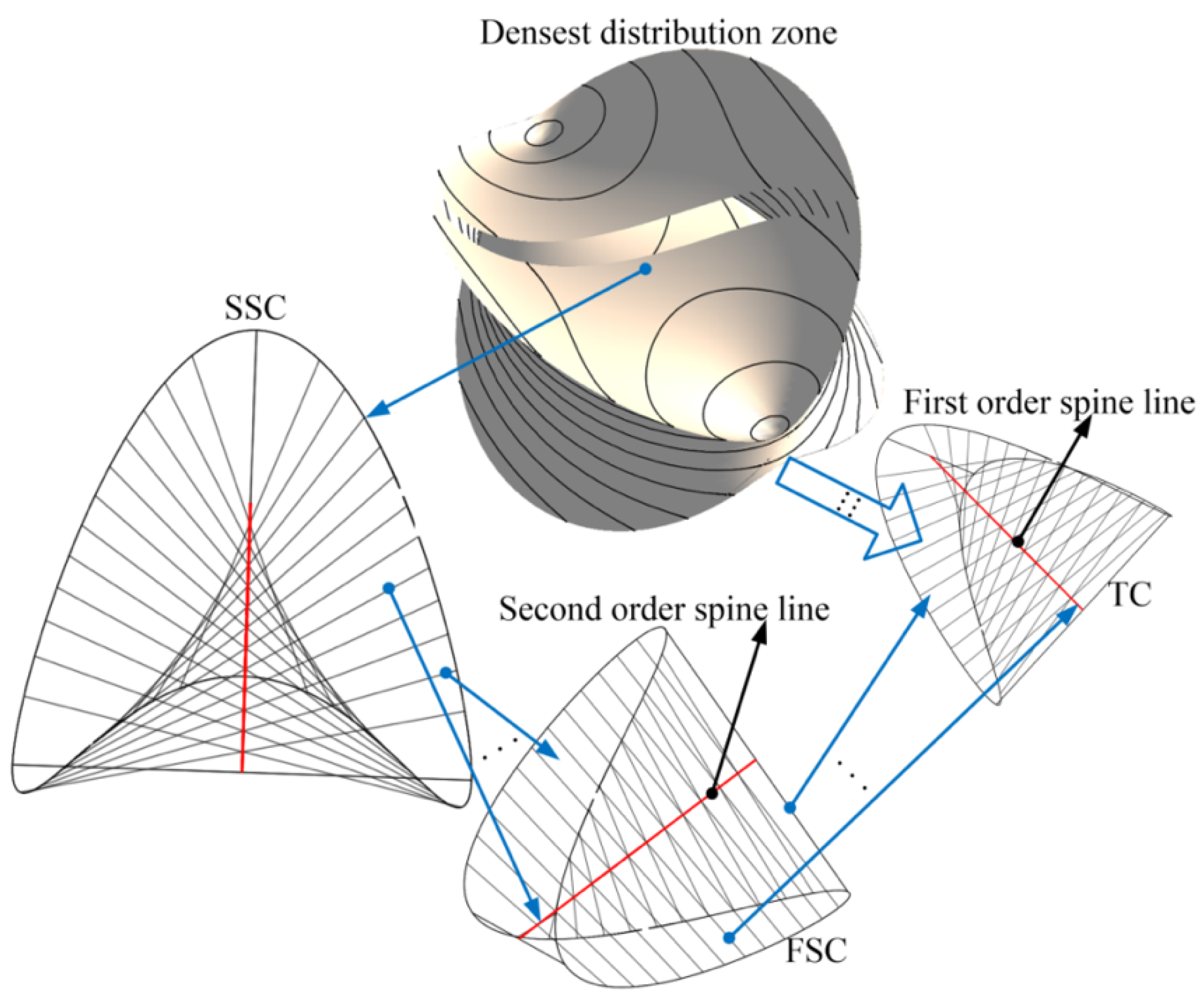 Machines 10 00172 g009 550