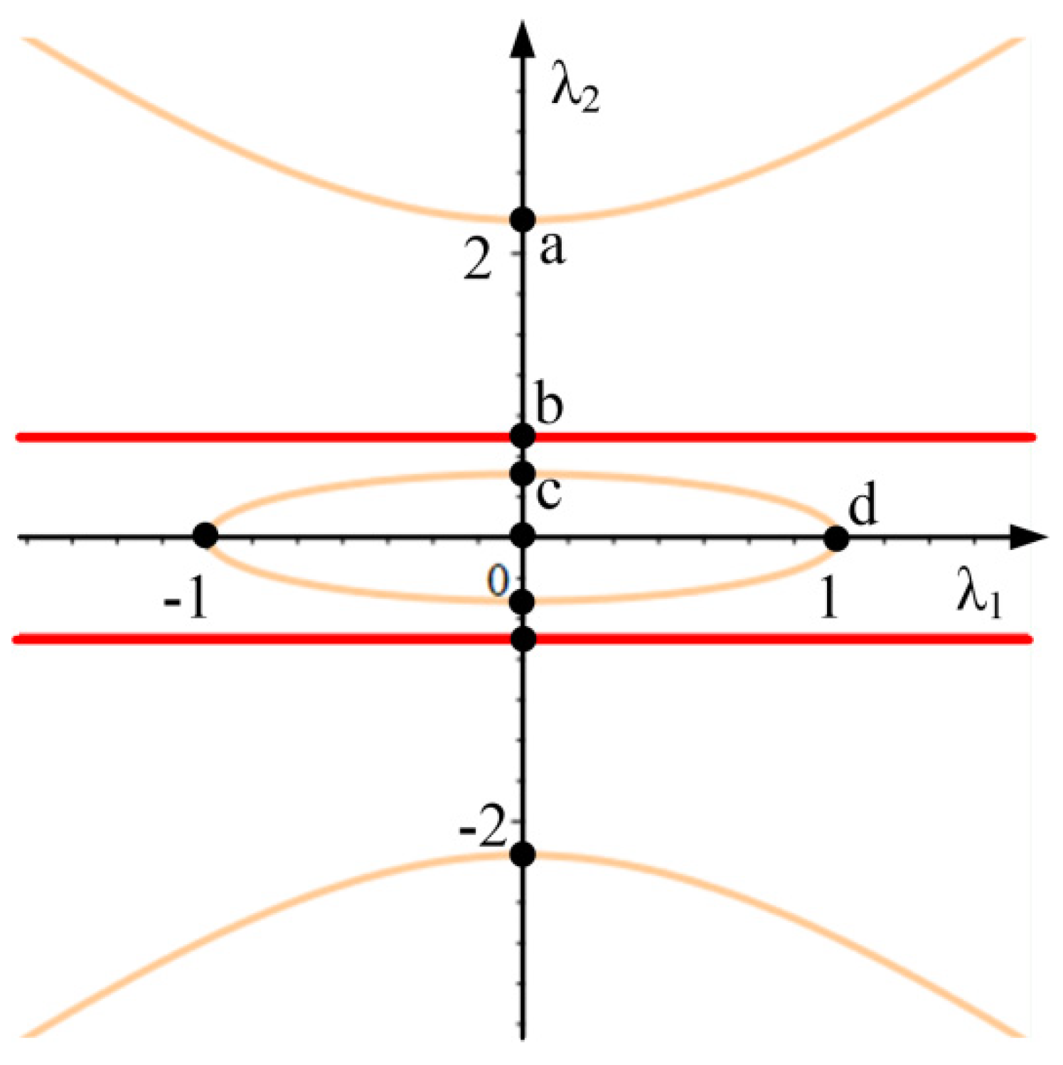Machines 10 00172 g011 550