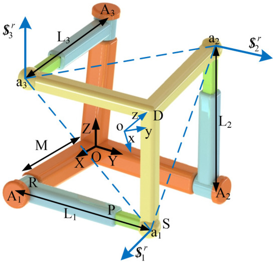 Machines Free FullText Distribution Characteristics of Screw Axes