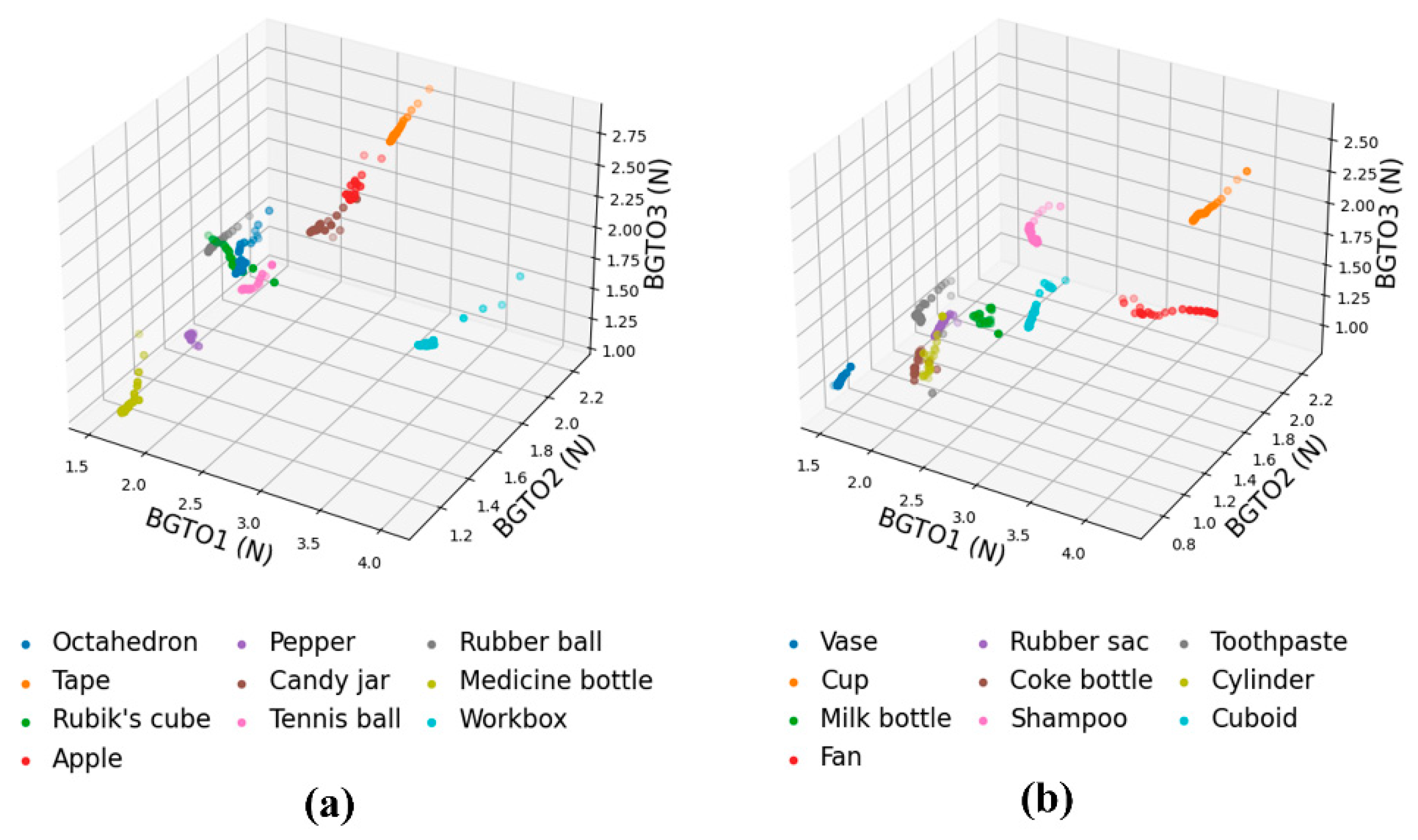 Machines 10 00173 g012