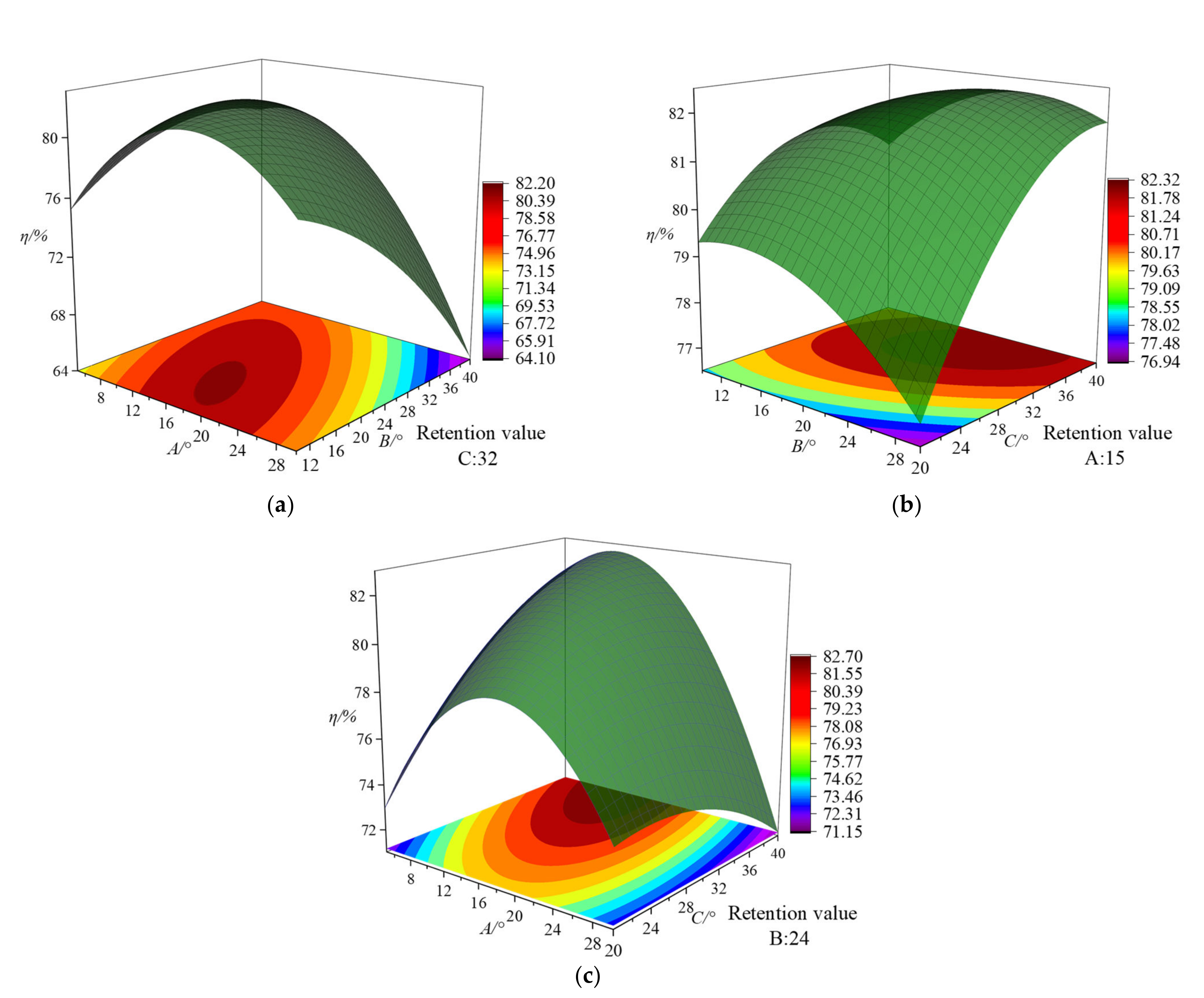 Machines 10 00175 g007