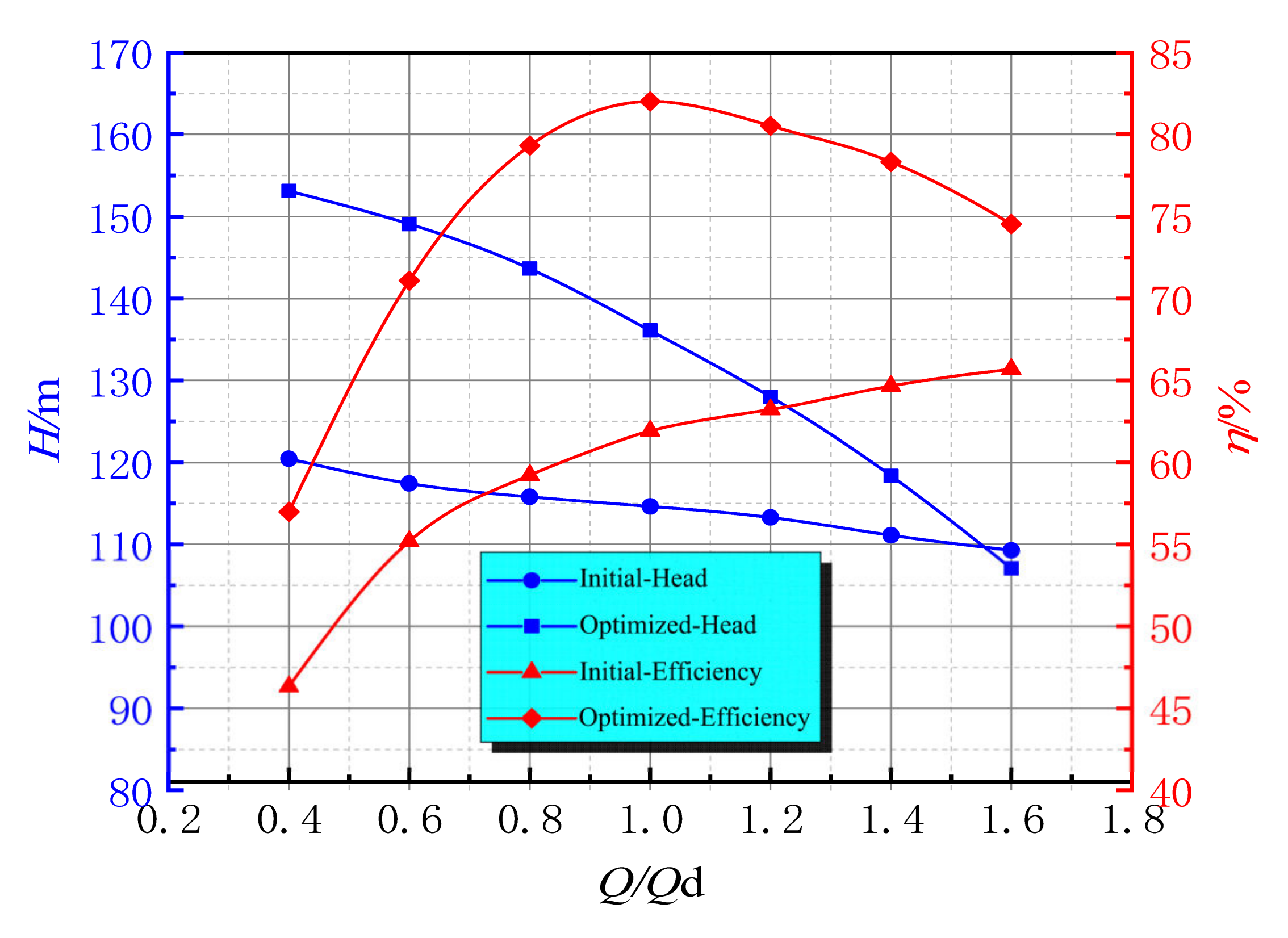 Machines 10 00175 g009