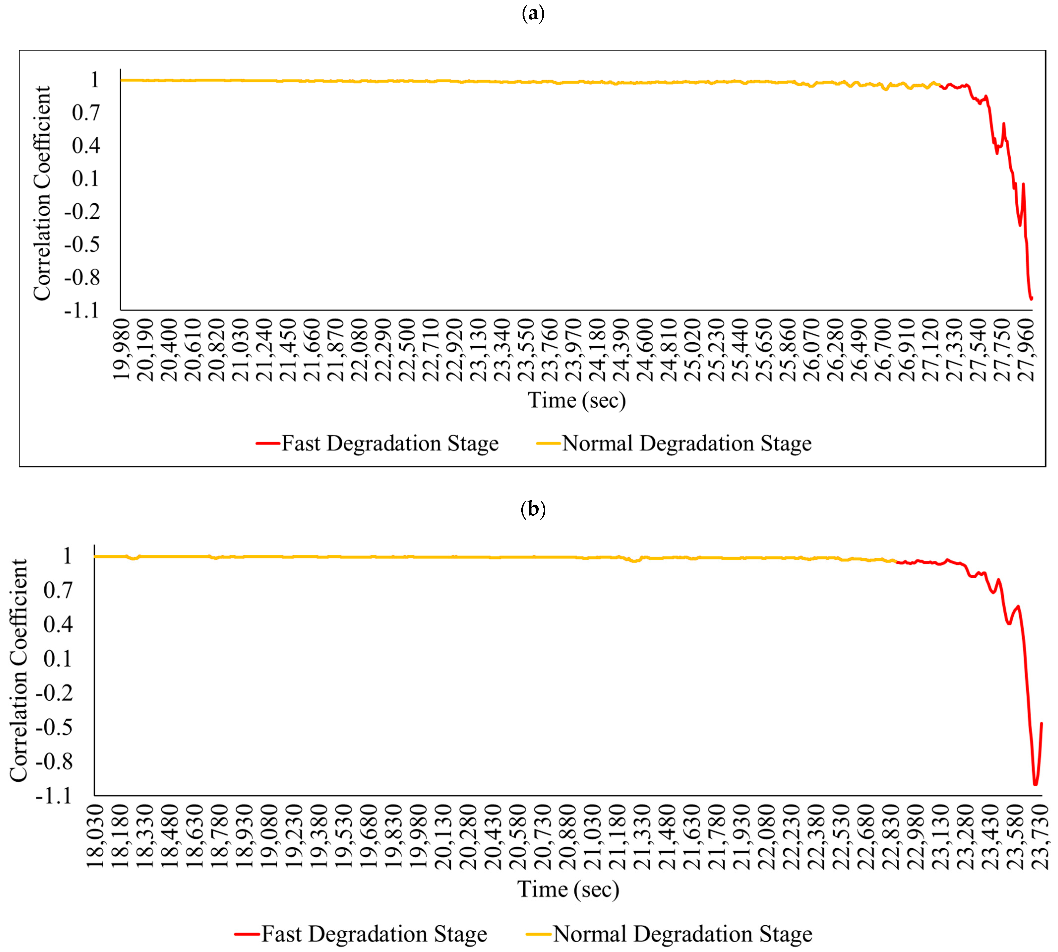 Machines 10 00176 g004