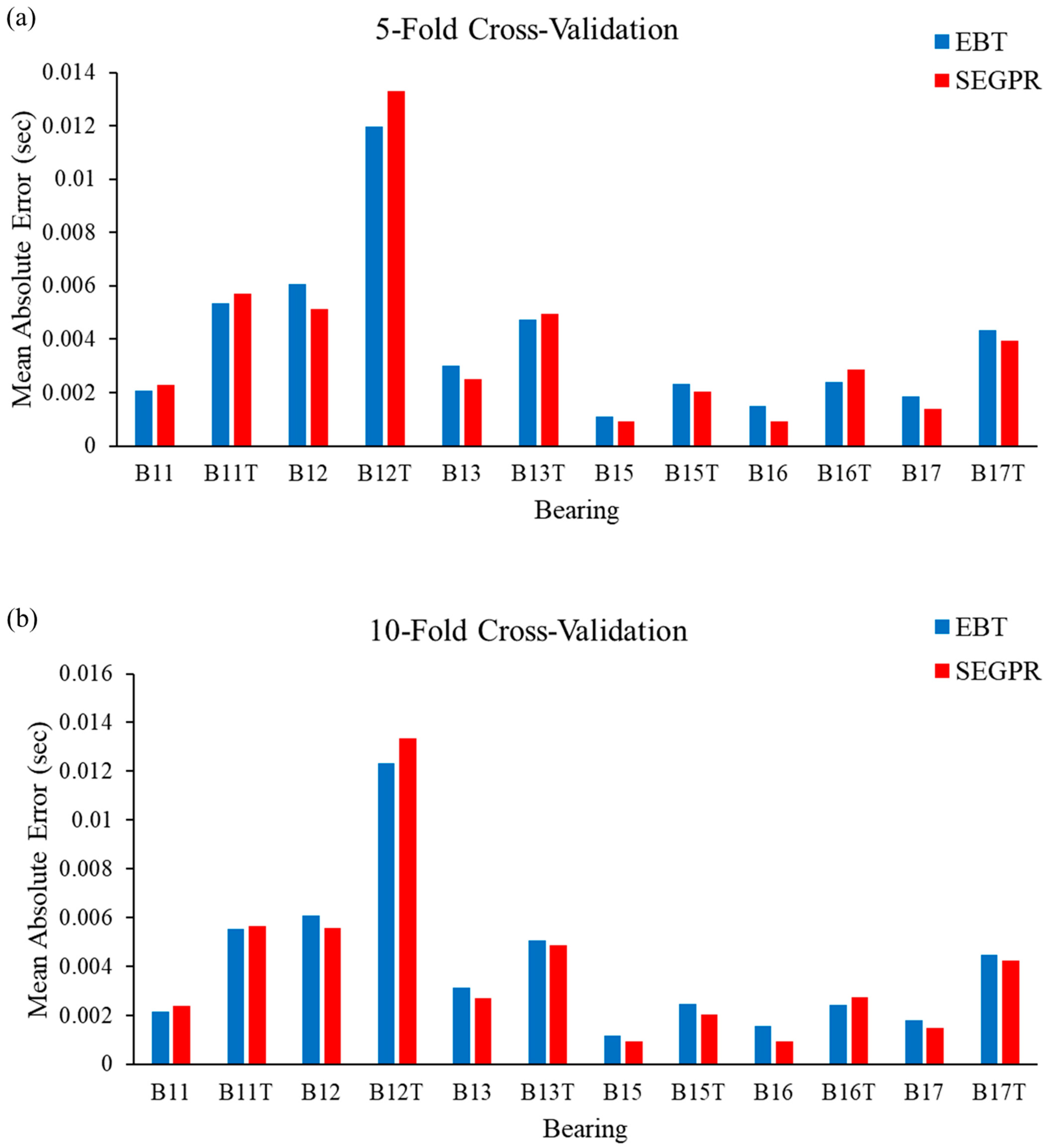 Machines 10 00176 g010a