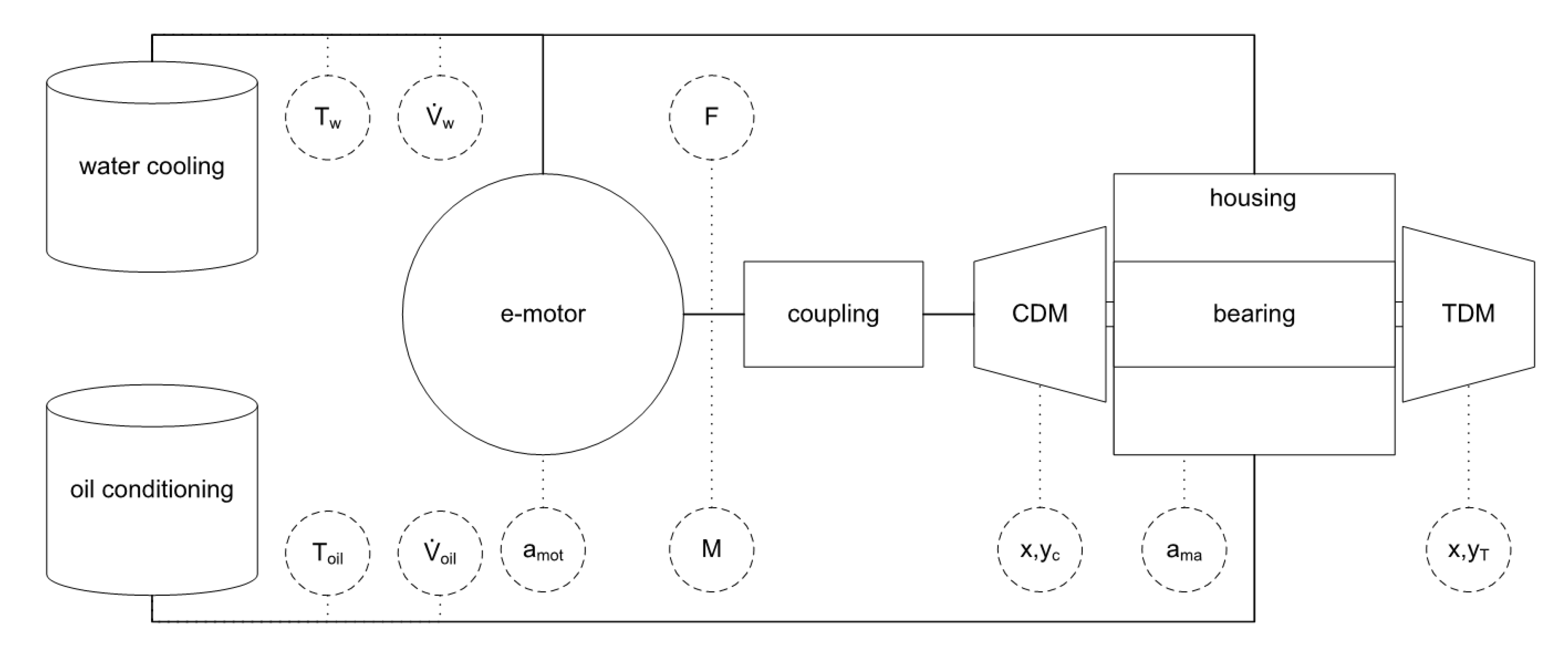 Machines 10 00177 g005