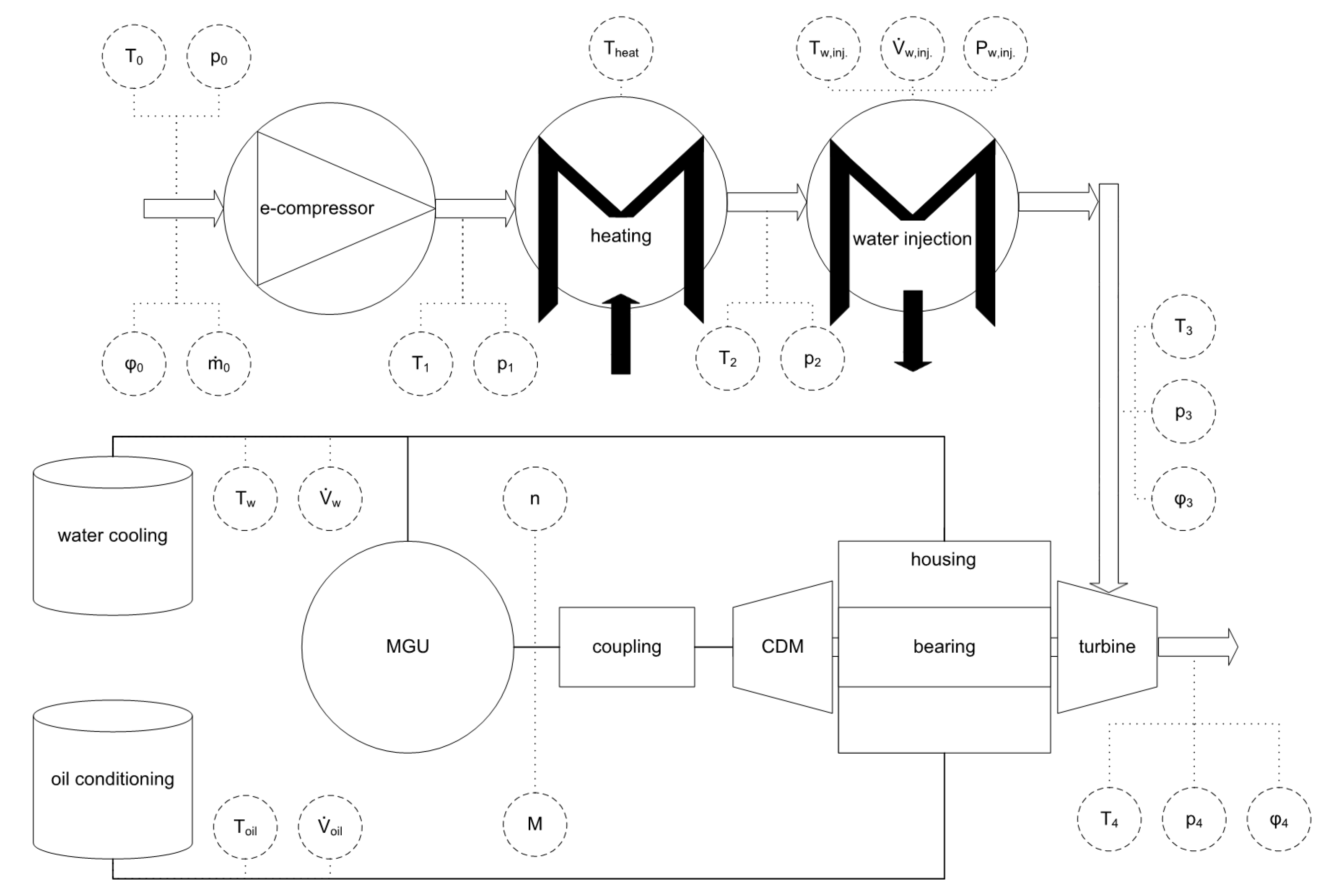 Machines 10 00177 g007