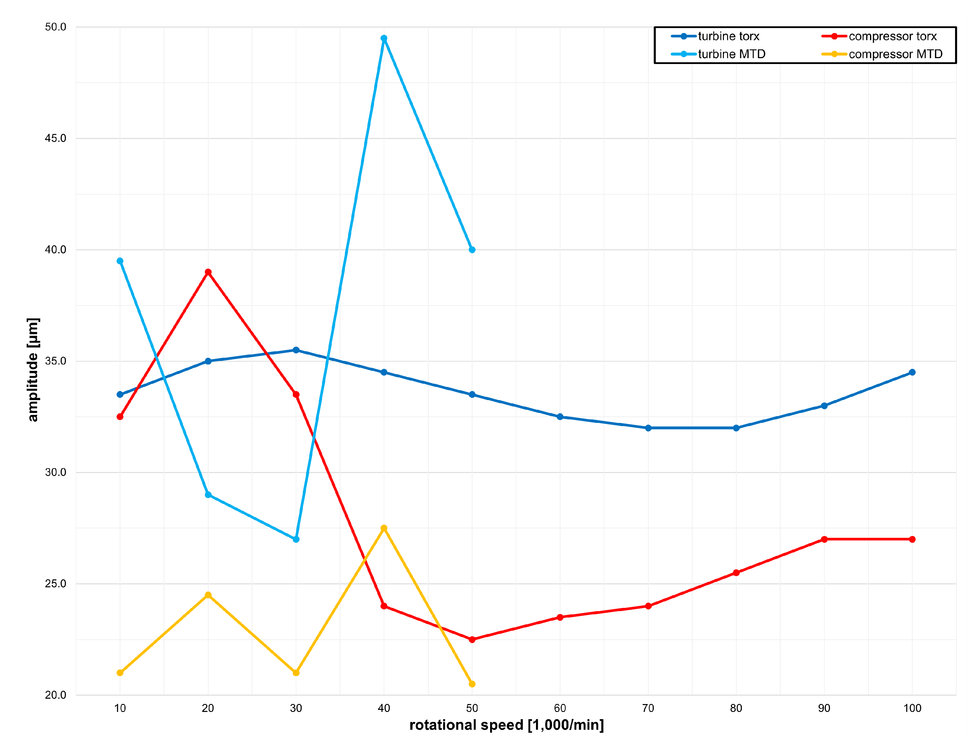 Machines 10 00177 g008