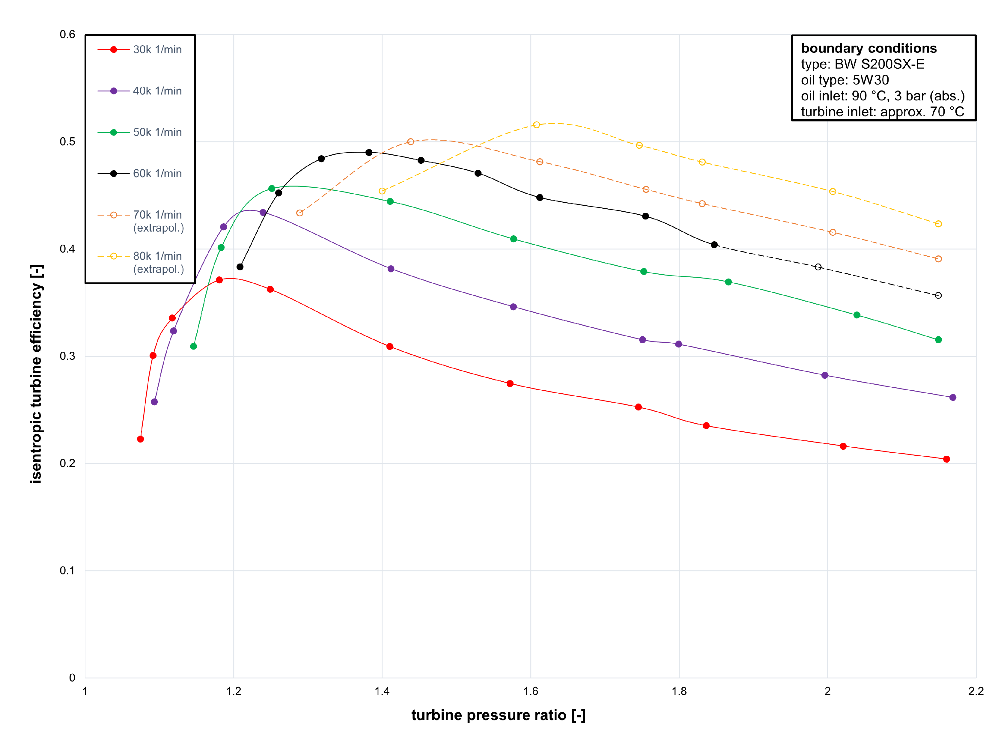 Machines 10 00177 g012