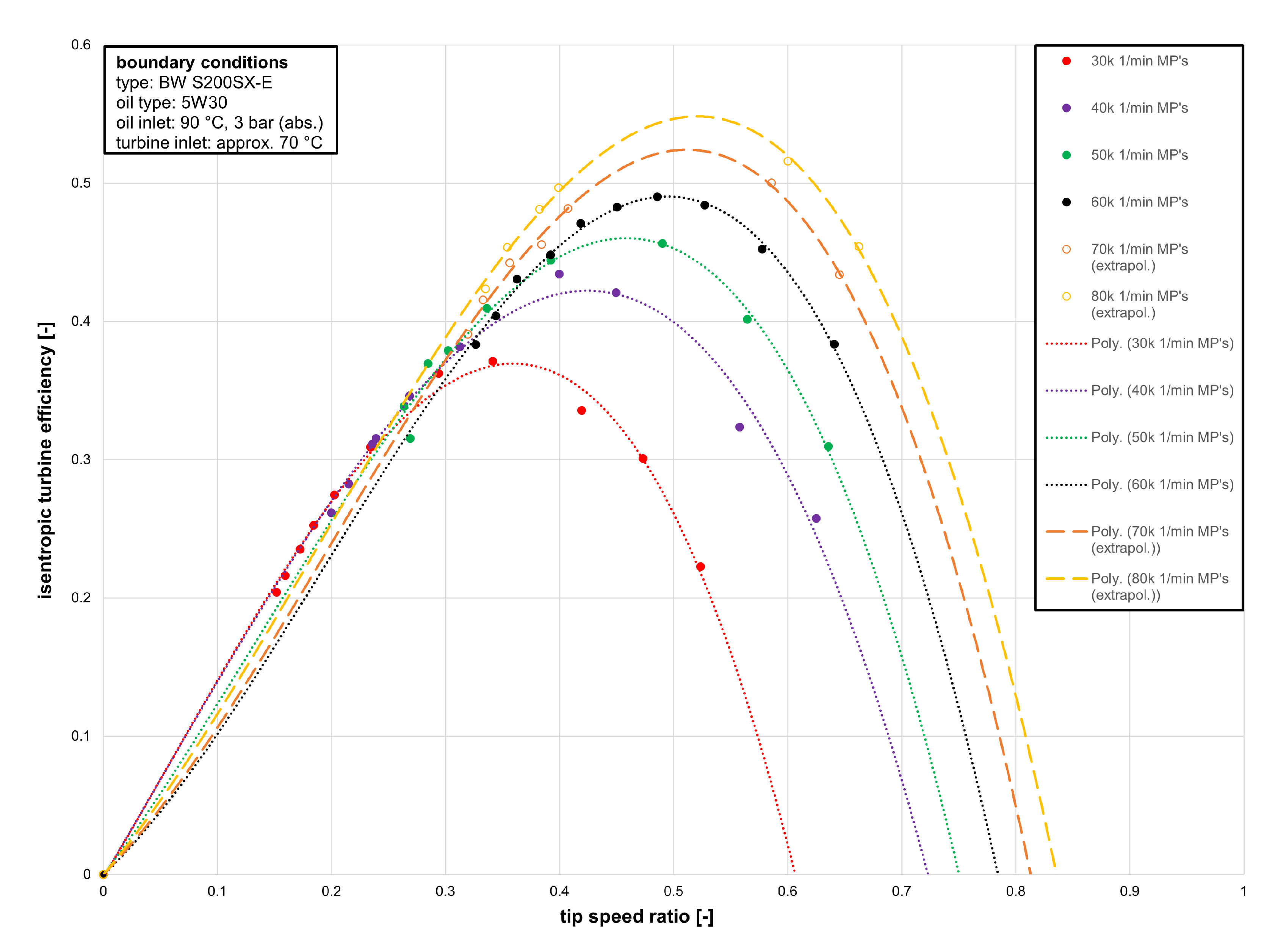 Machines 10 00177 g013