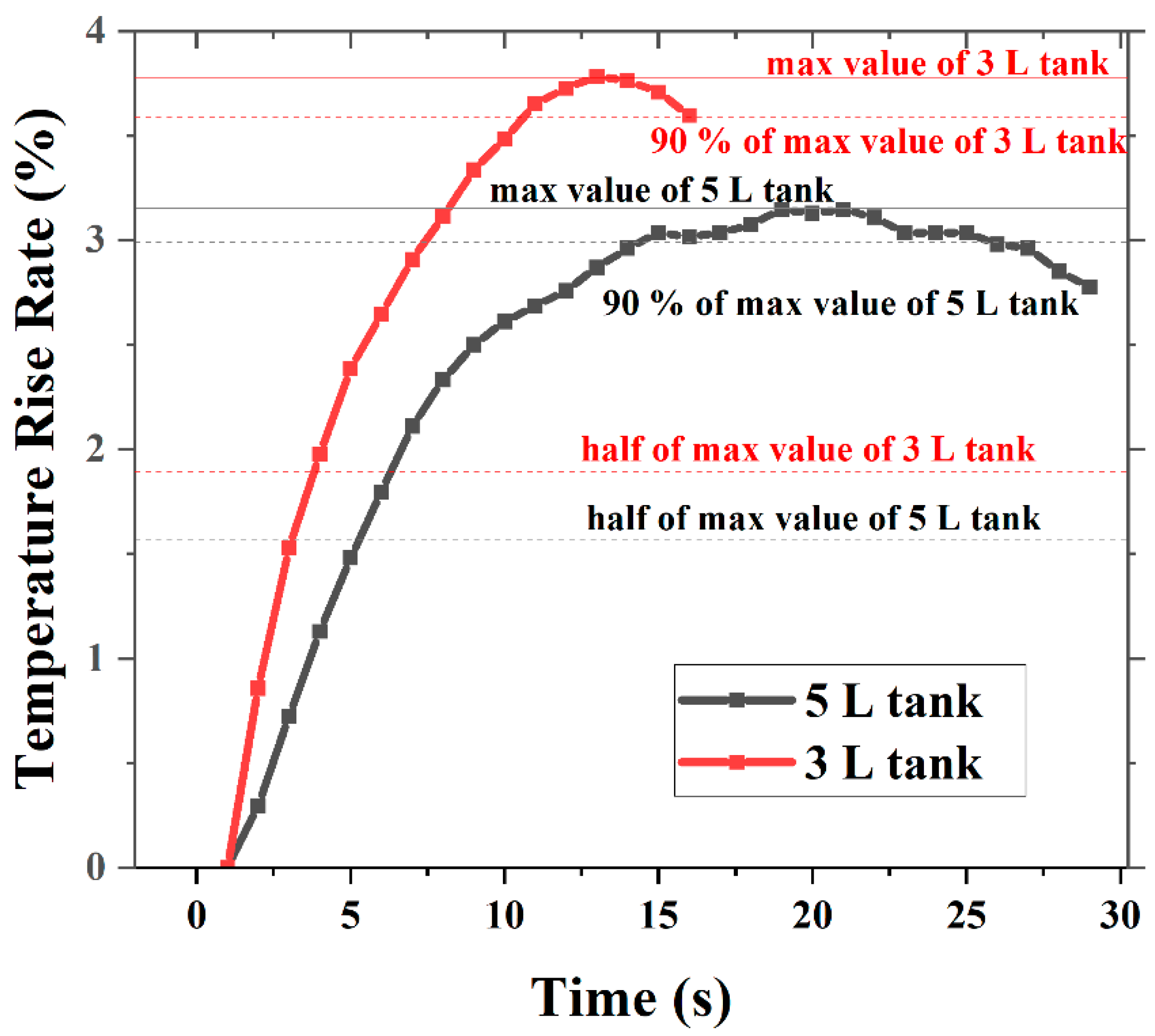 Machines 10 00178 g005