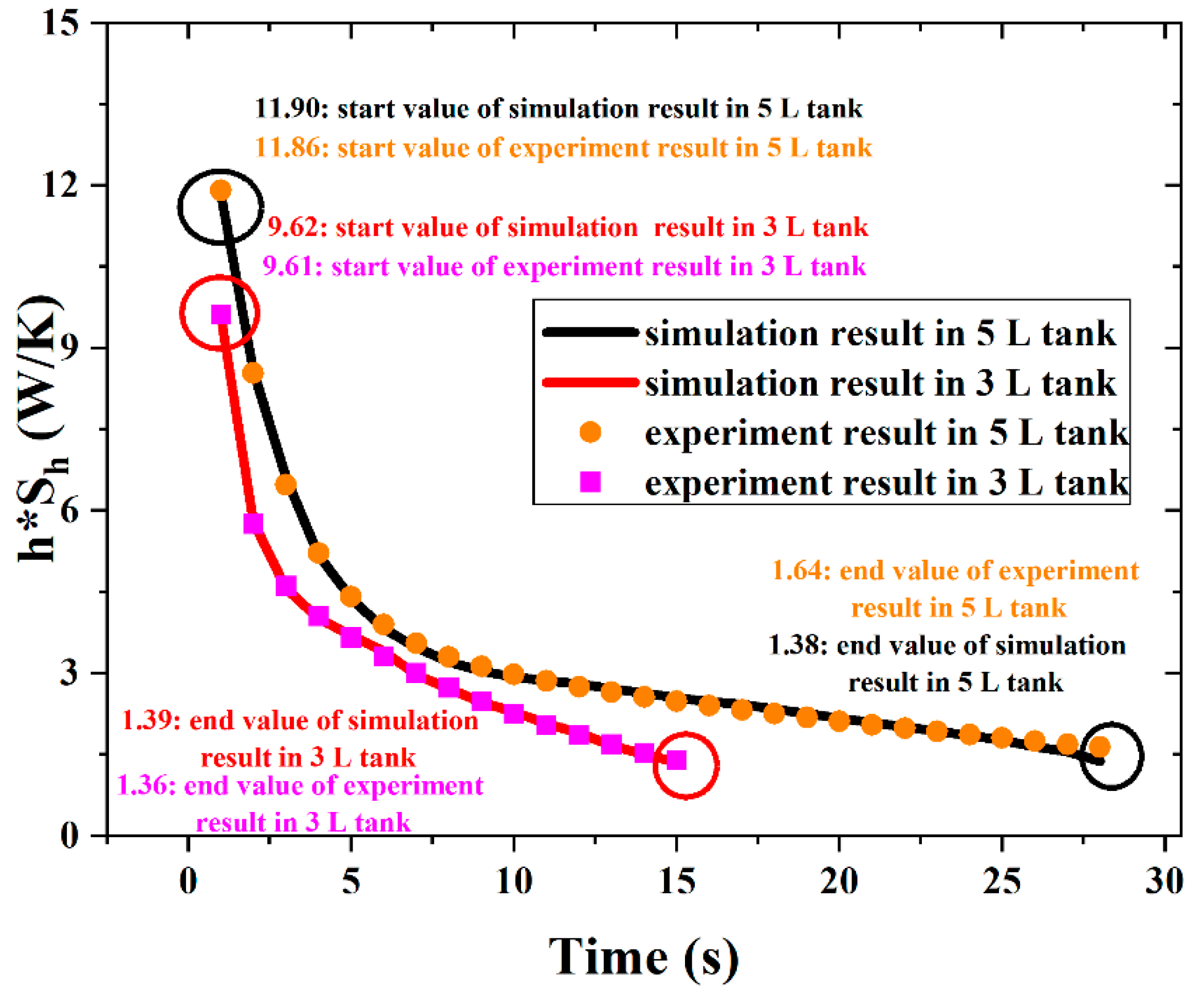 Machines 10 00178 g007