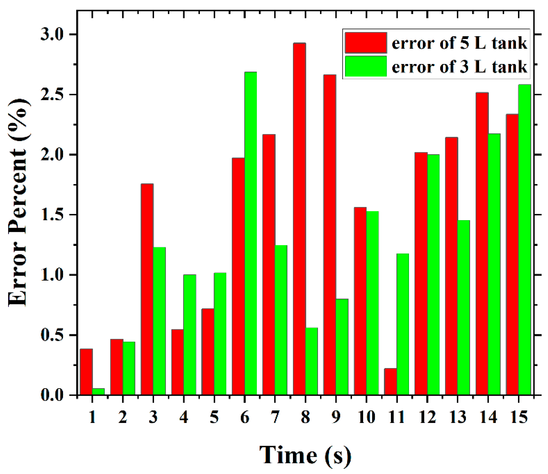 Machines 10 00178 g008