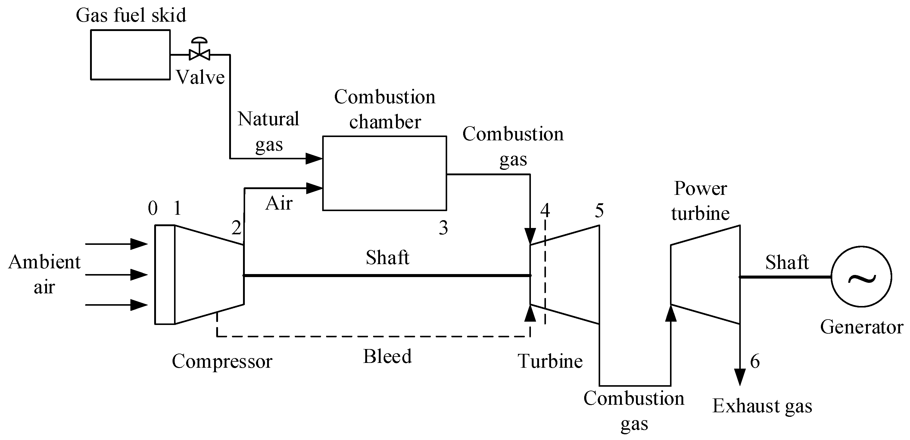 Machines 10 00179 g001 550