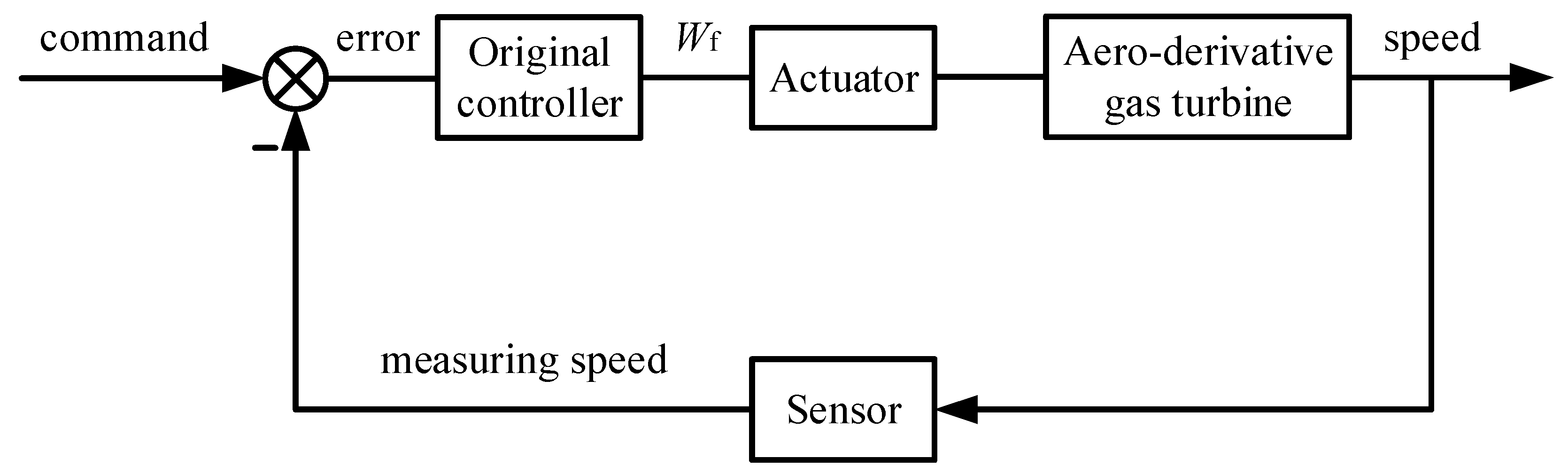 Machines 10 00179 g002 550