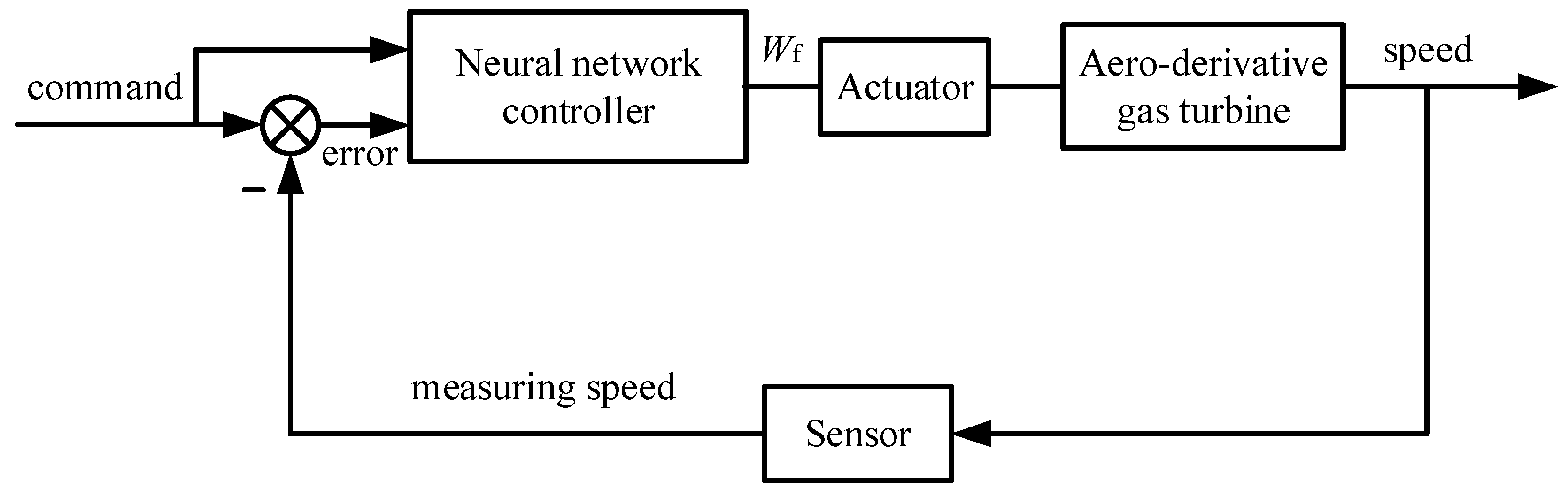 Machines 10 00179 g003 550