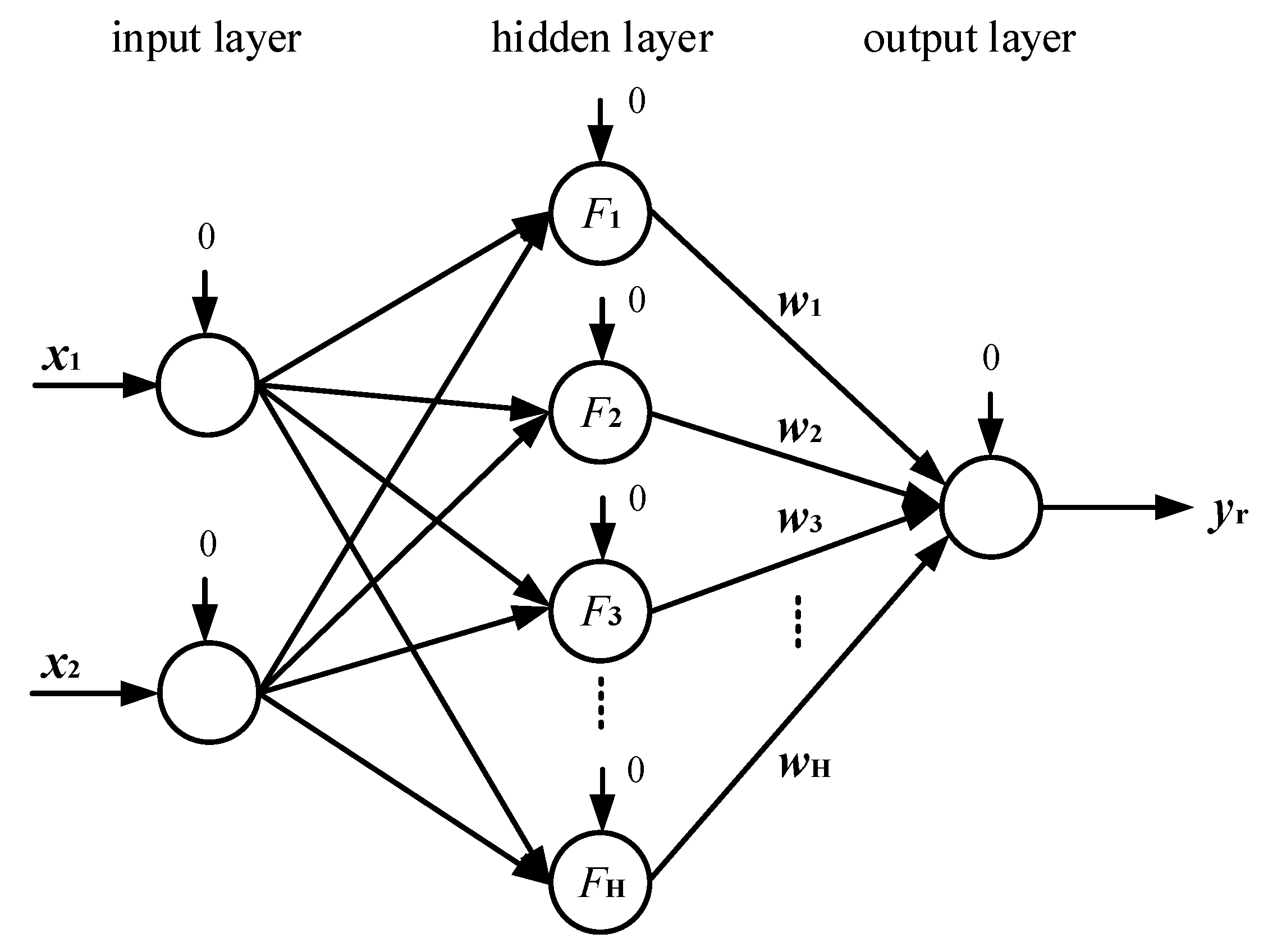 Machines 10 00179 g004 550