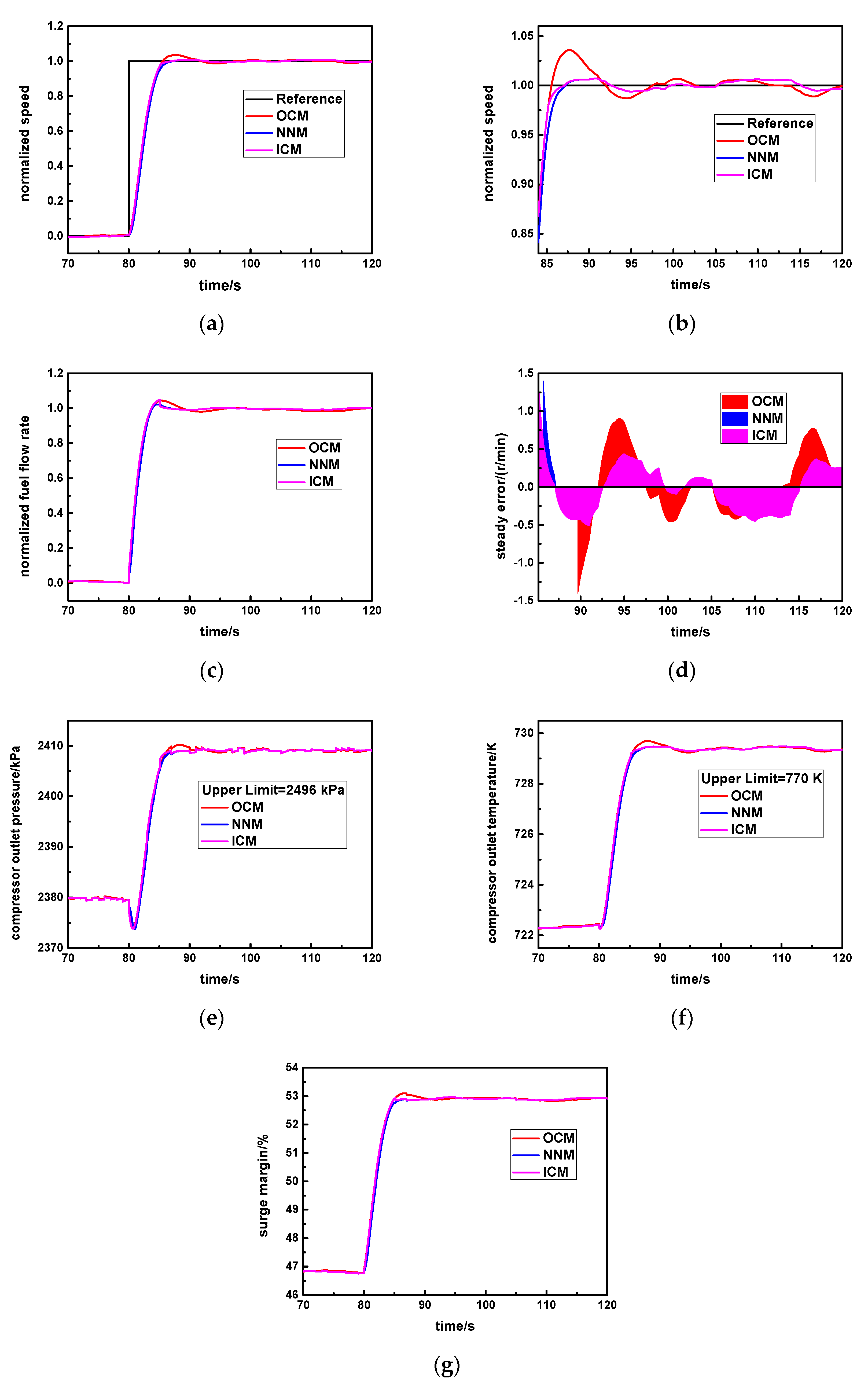 Machines 10 00179 g010 550