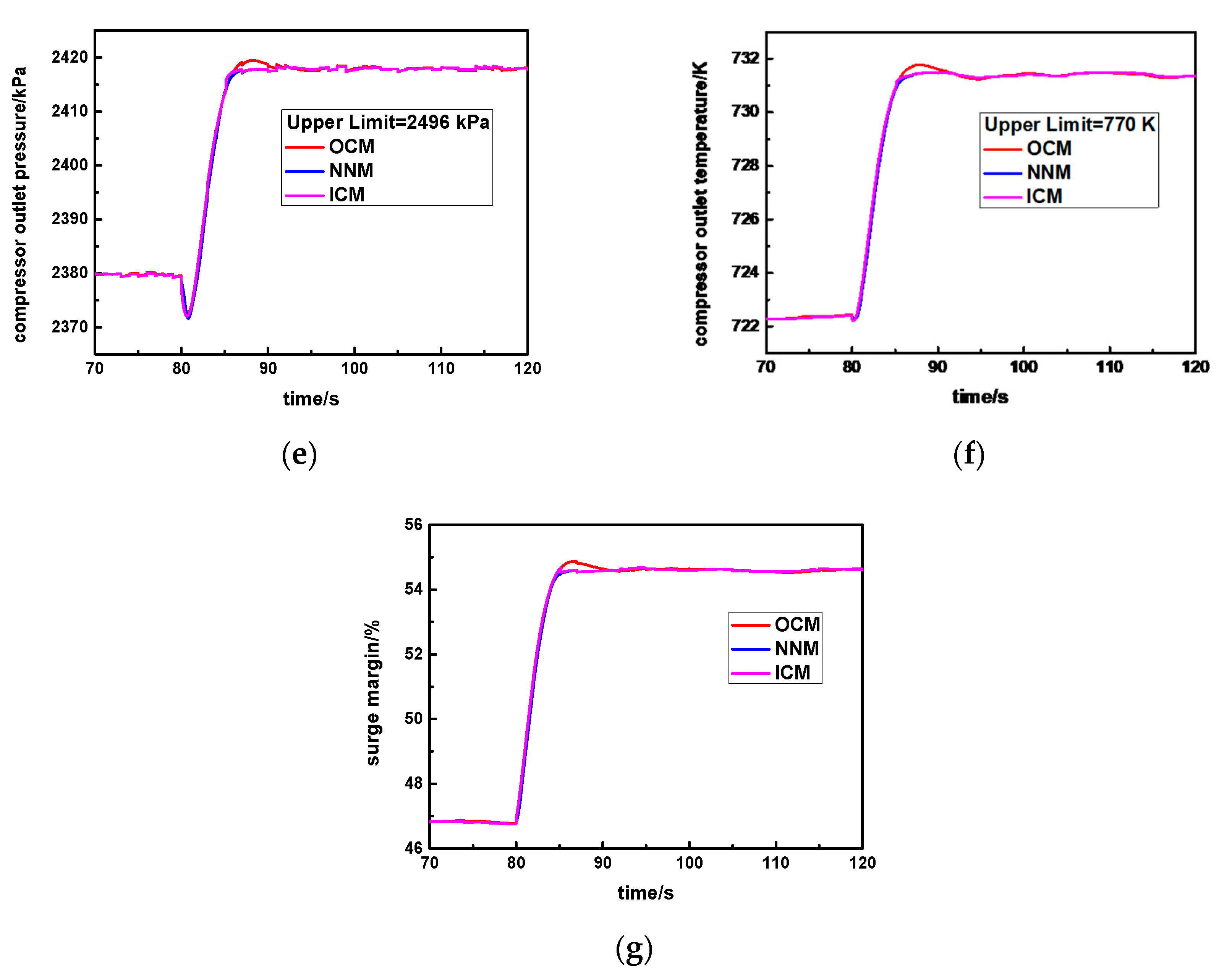 Machines 10 00179 g011b 550