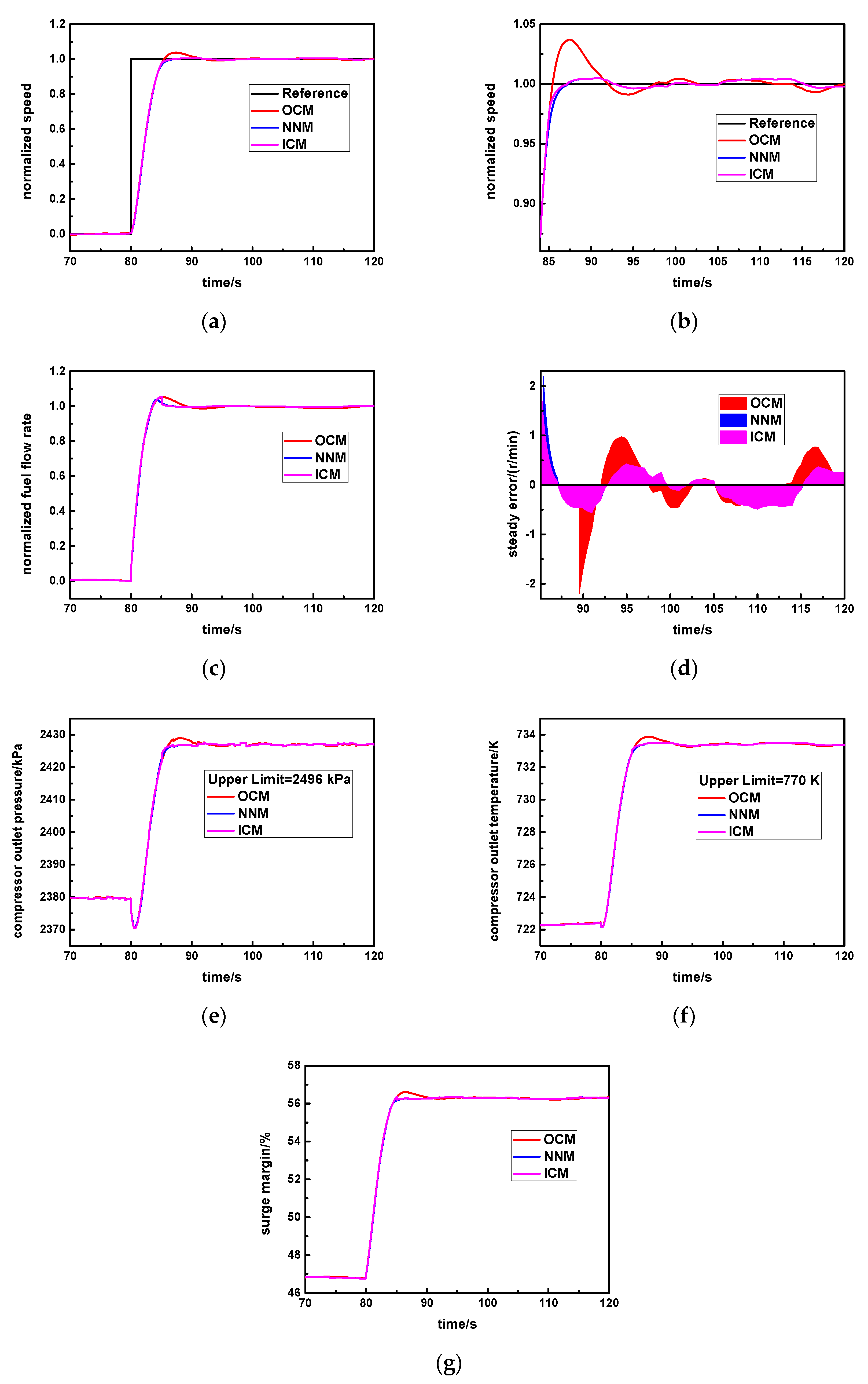Machines 10 00179 g012 550