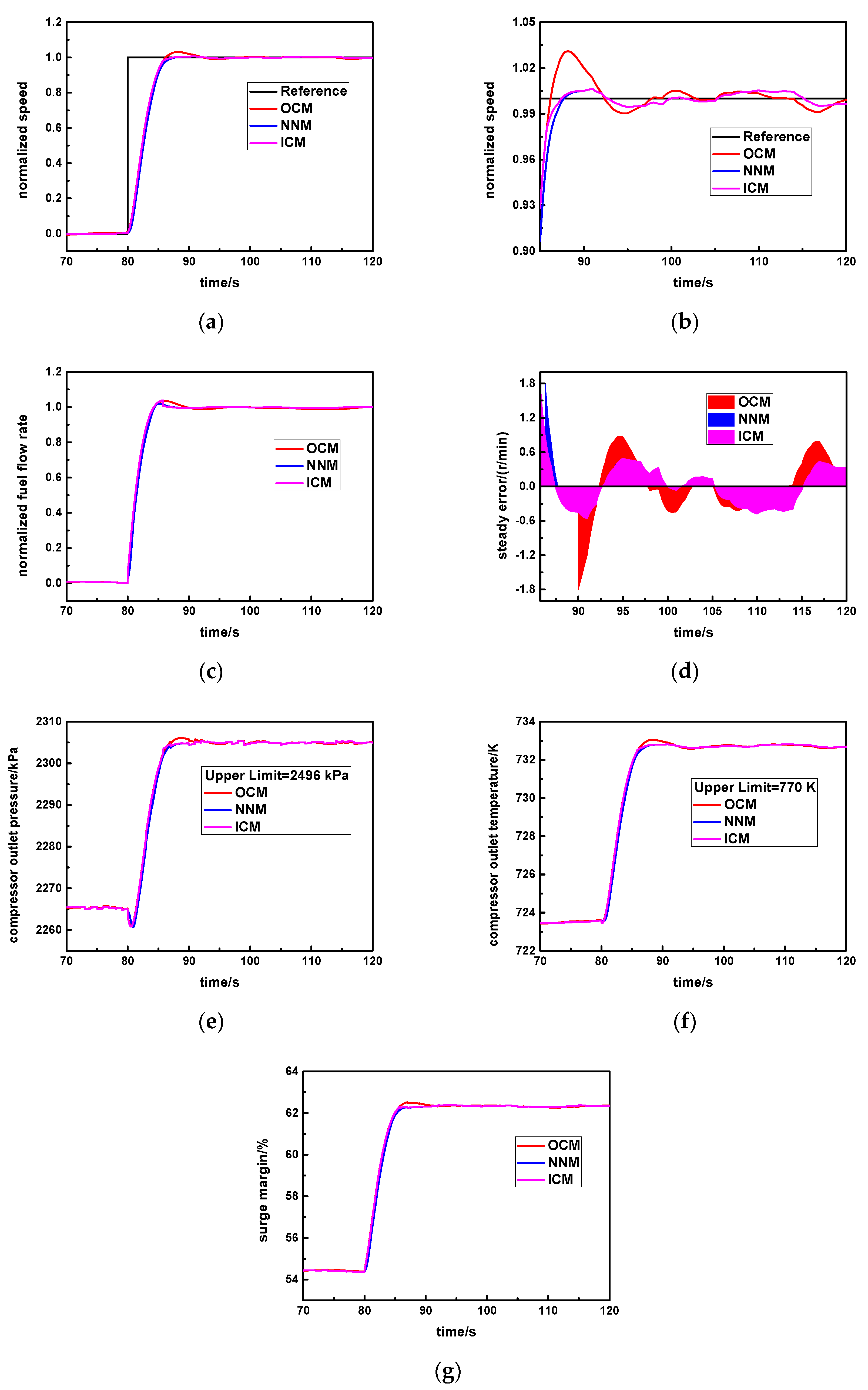 Machines 10 00179 g013 550