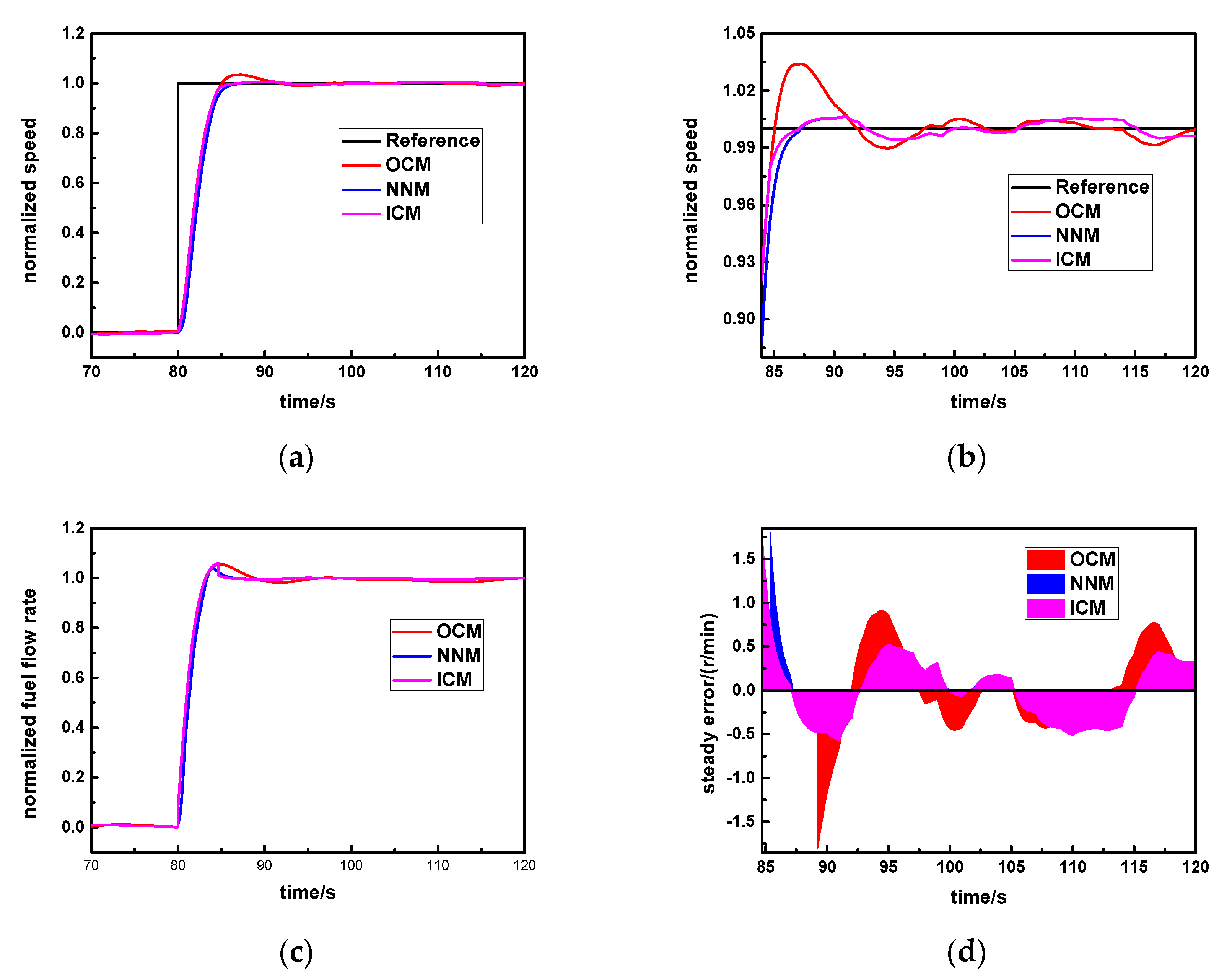 Machines 10 00179 g014a 550