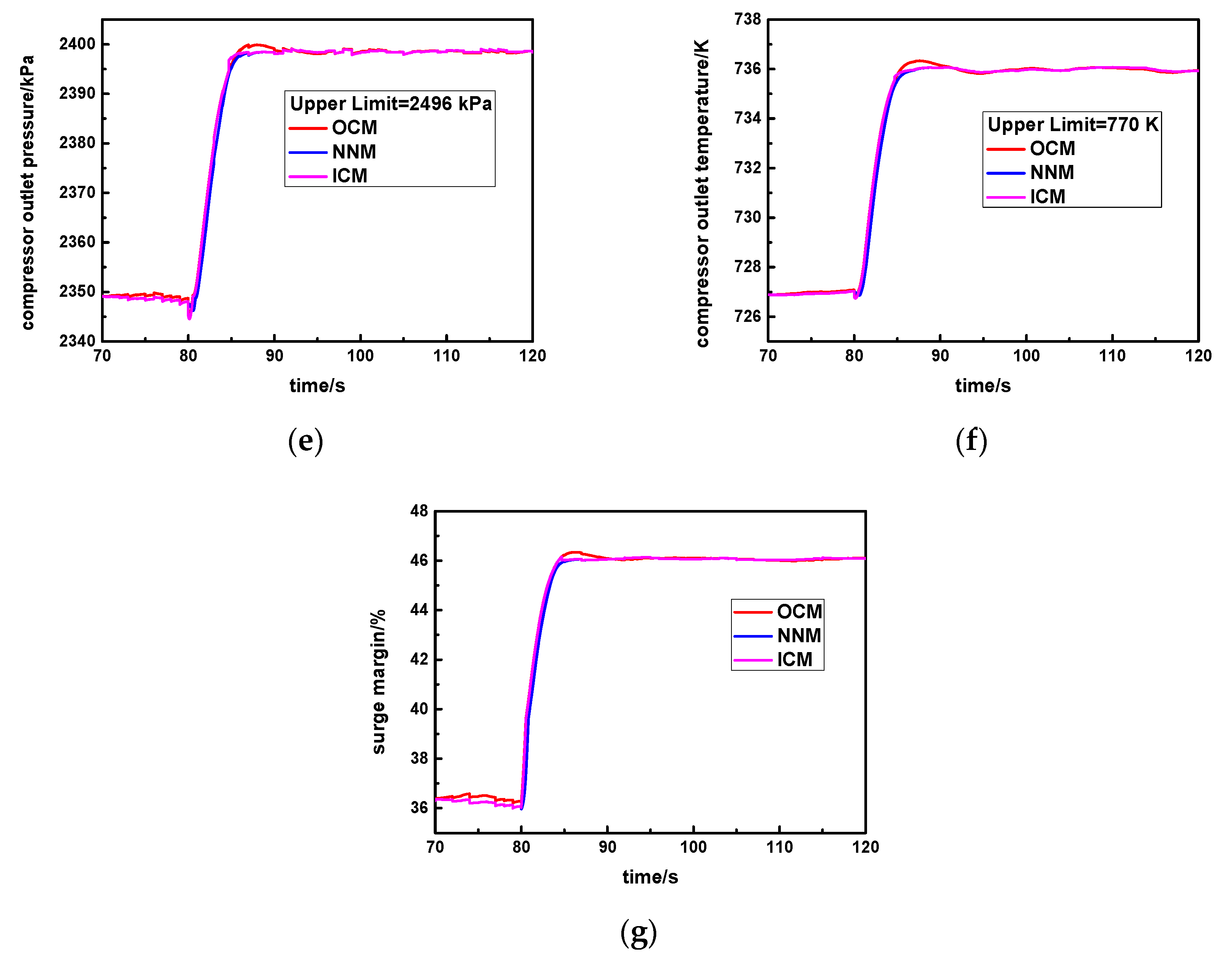 Machines 10 00179 g014b 550