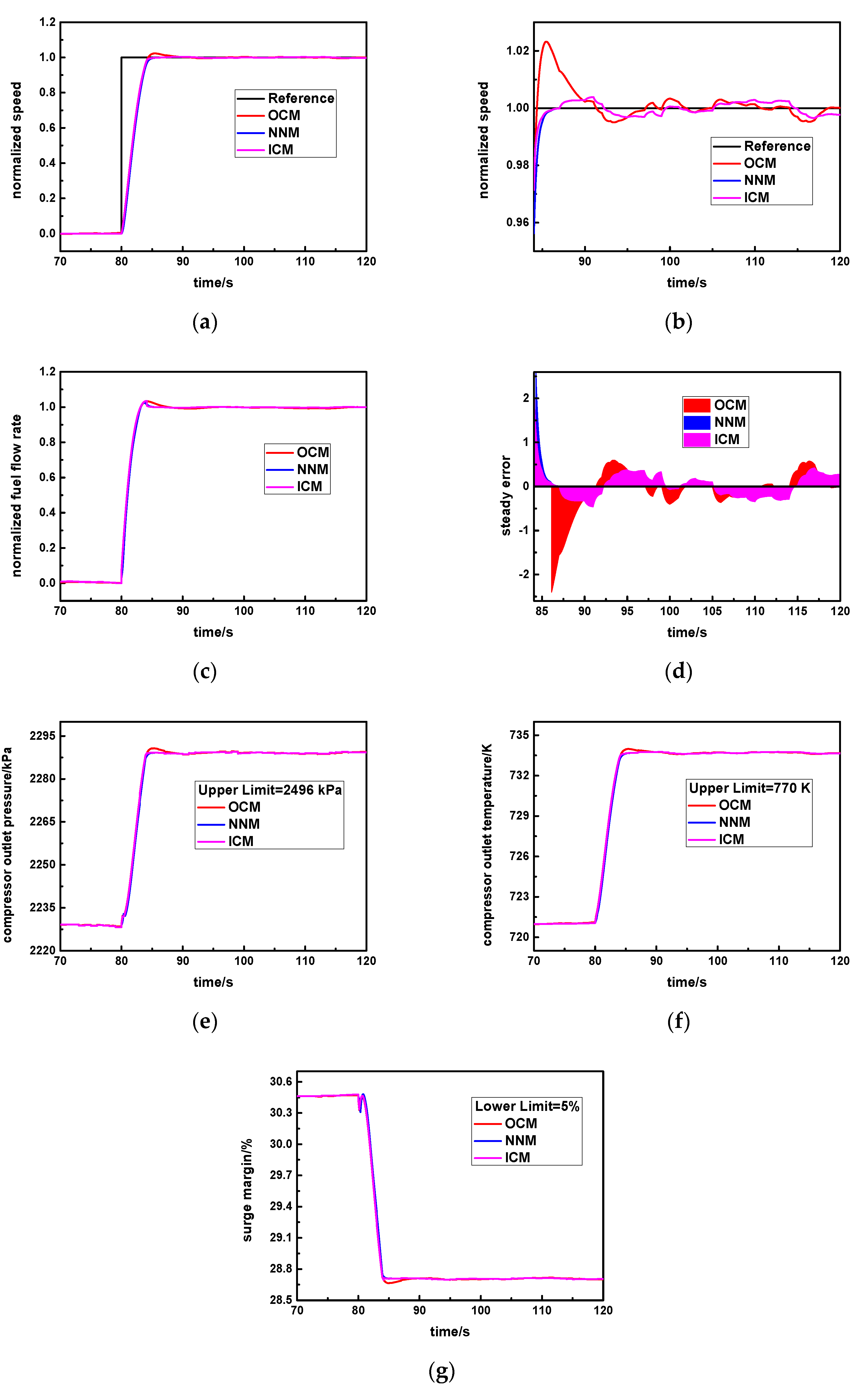 Machines 10 00179 g015 550