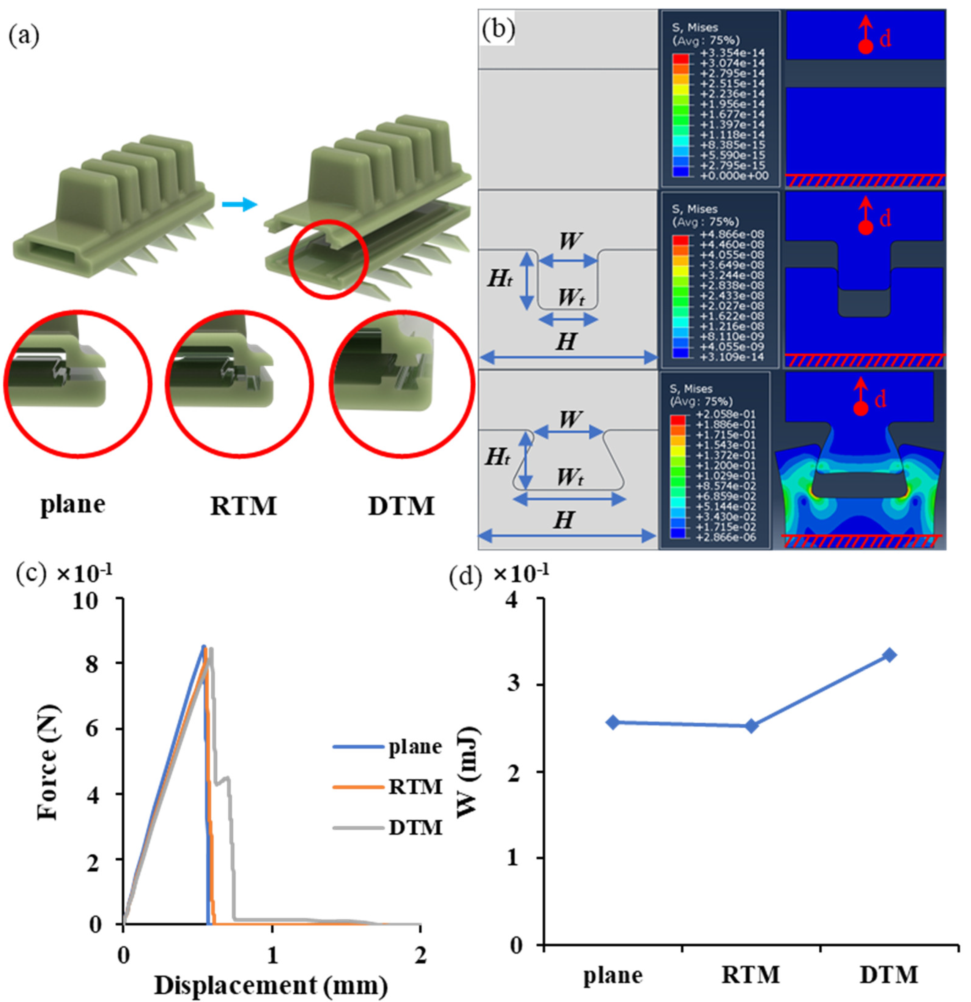 Machines 10 00184 g002