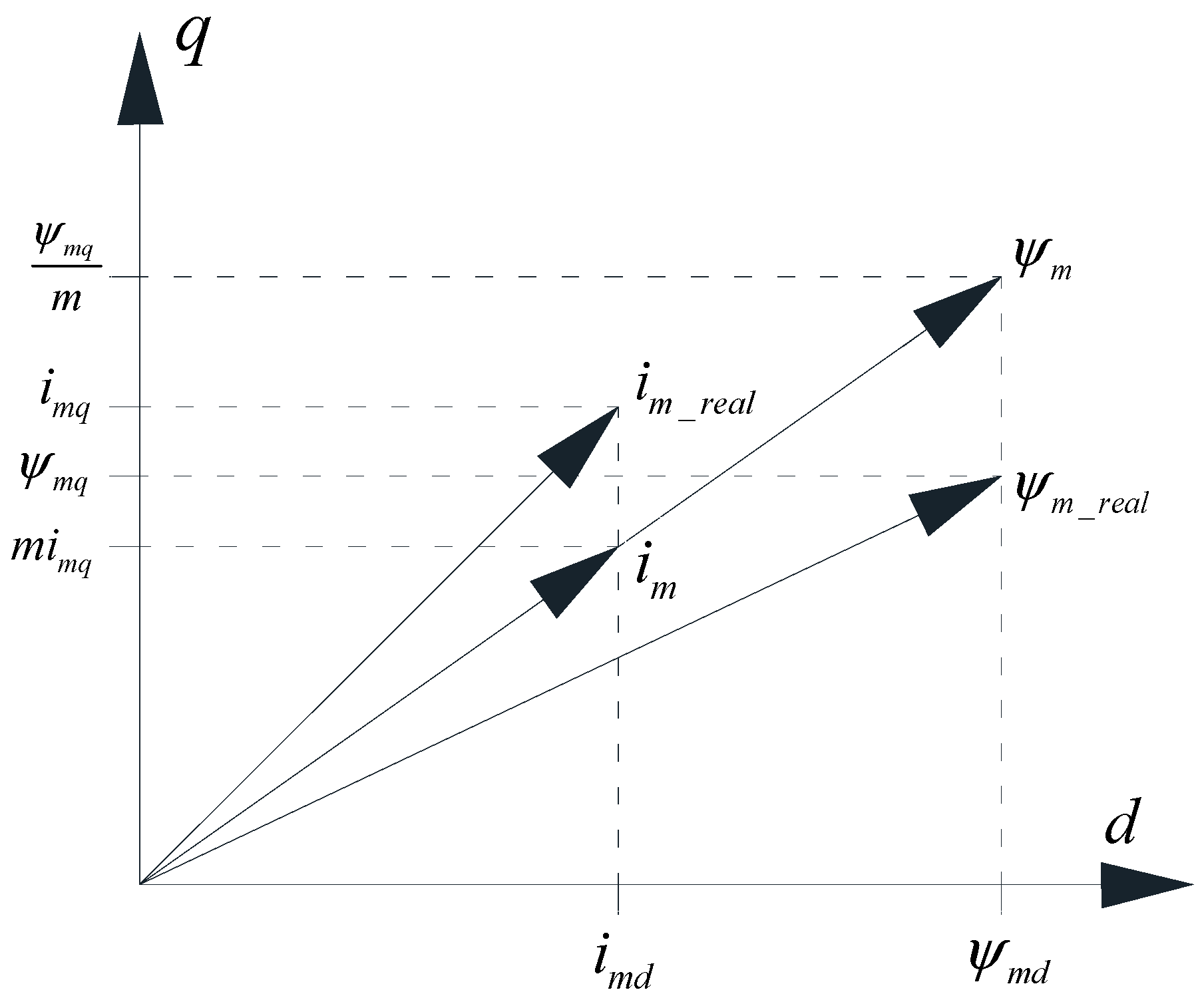 Machines 10 00187 g003