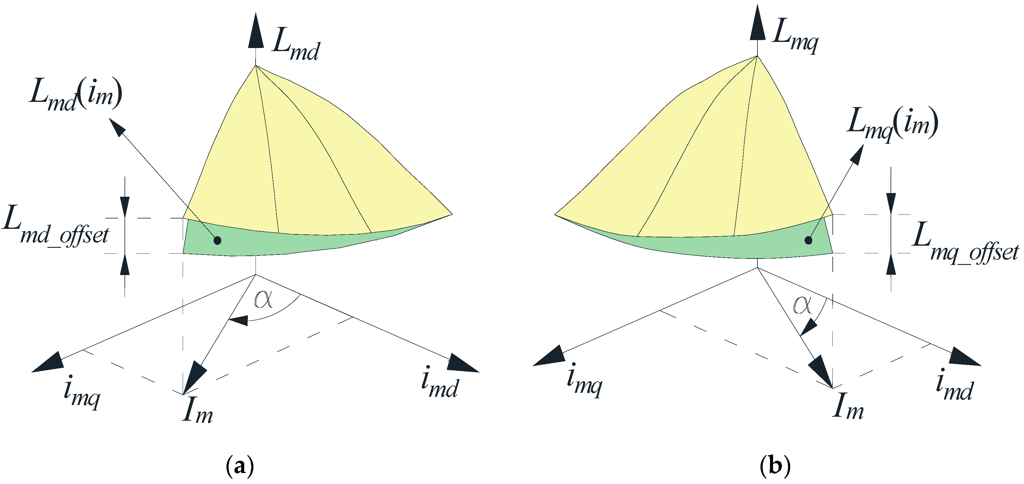Machines 10 00187 g004