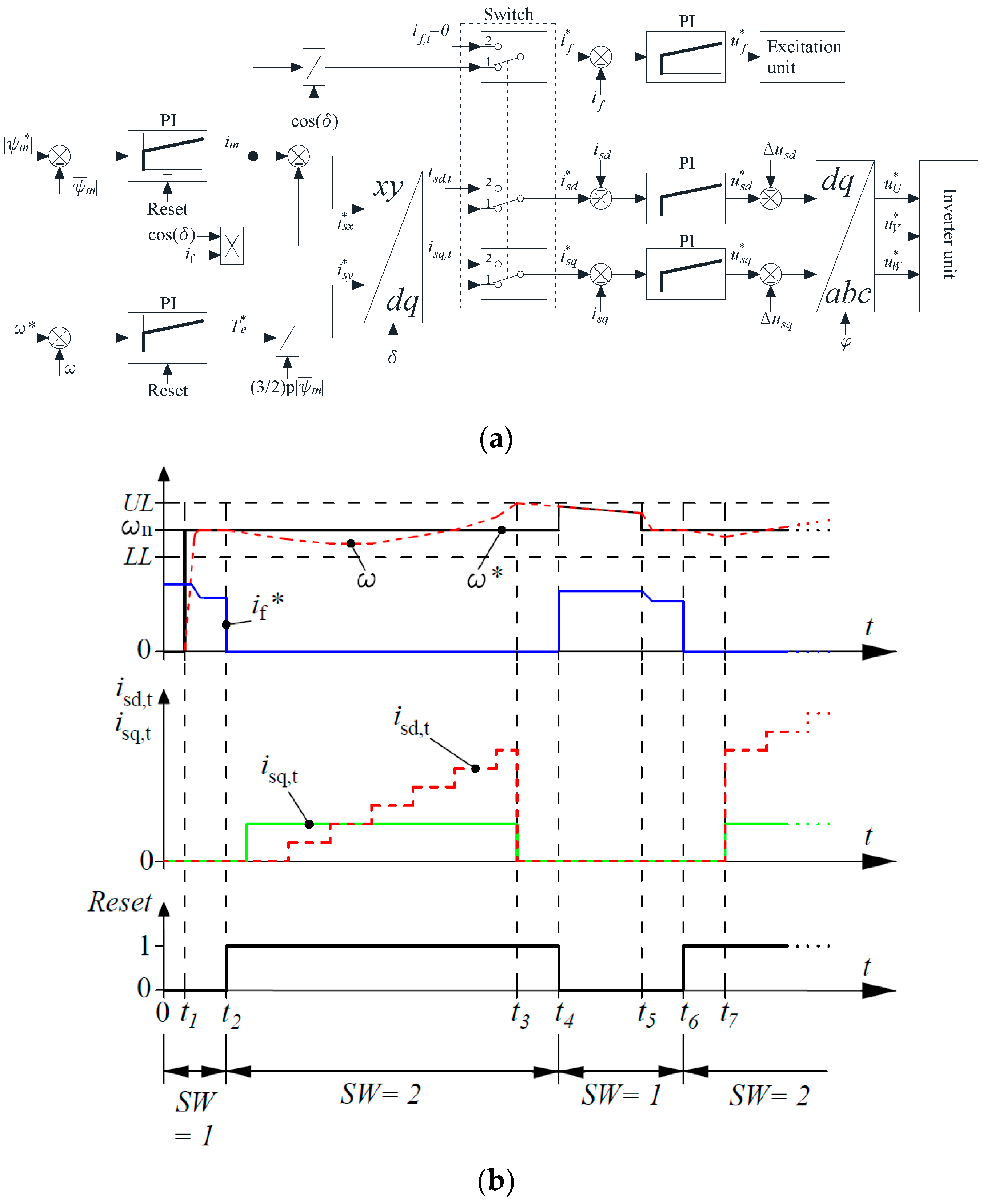 Machines 10 00187 g006