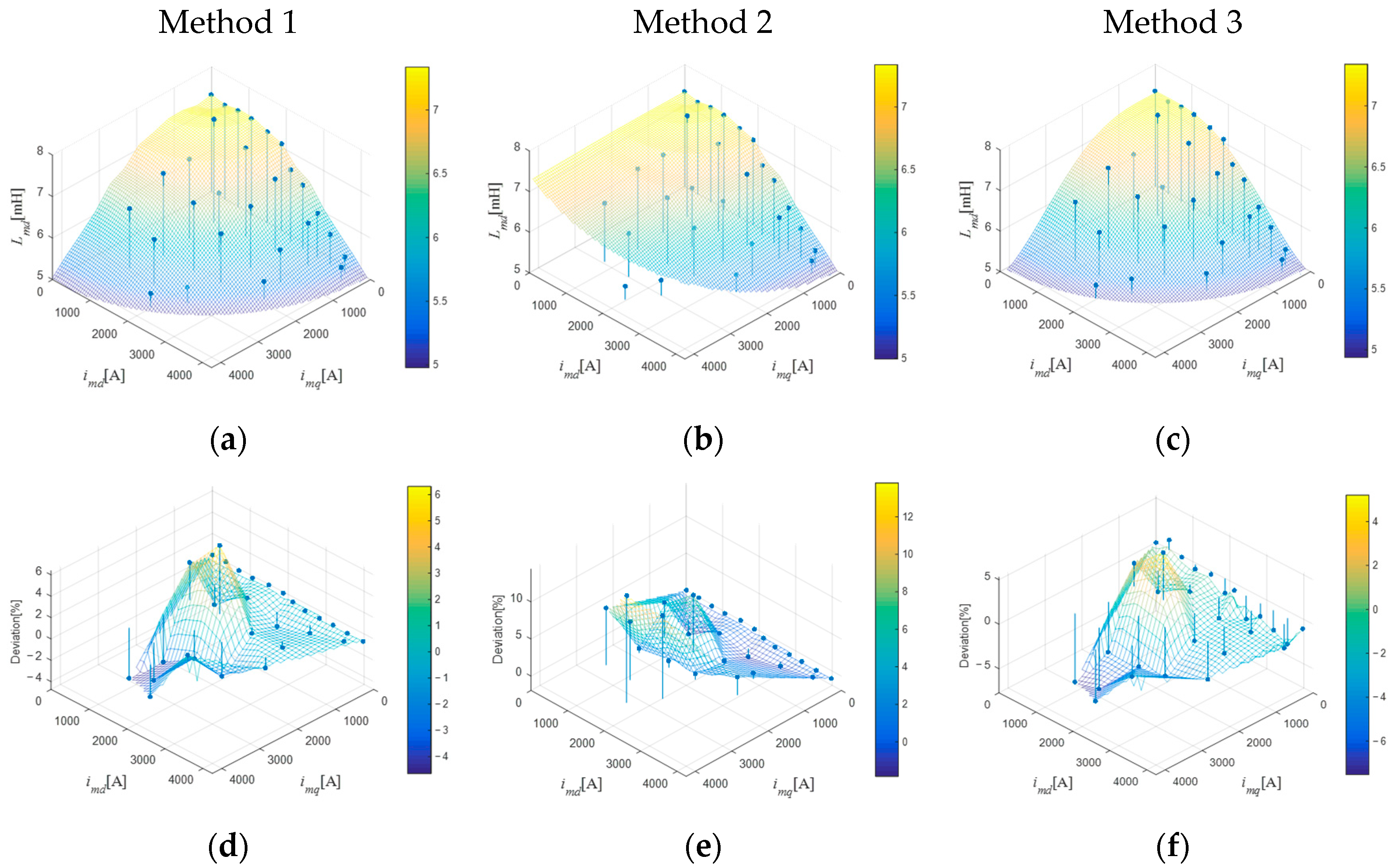 Machines 10 00187 g010