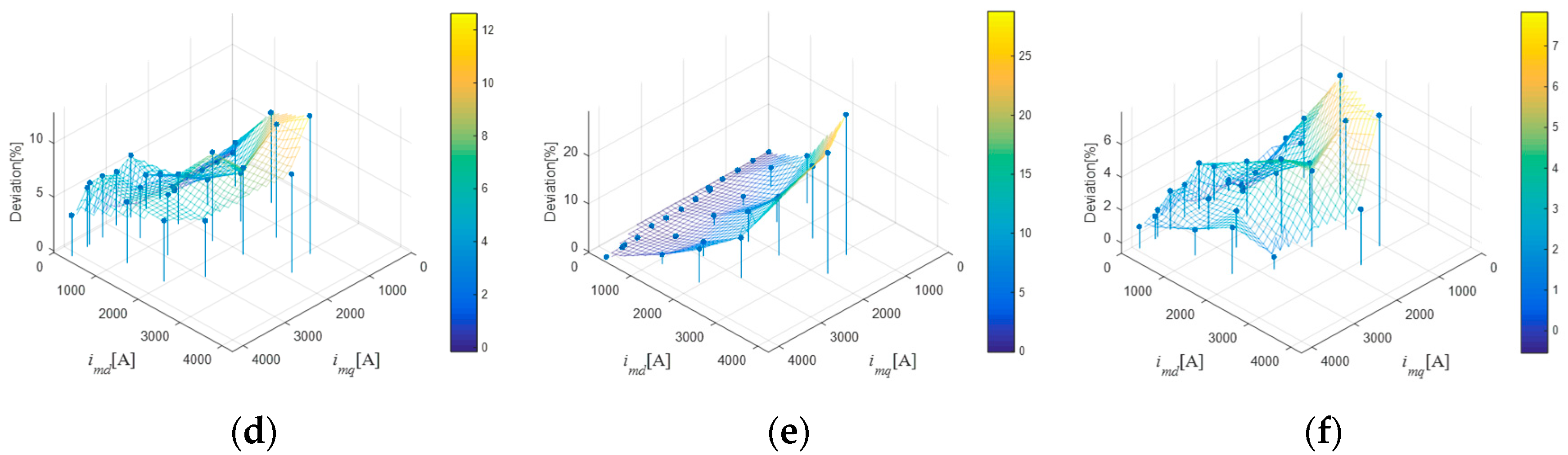 Machines 10 00187 g011b